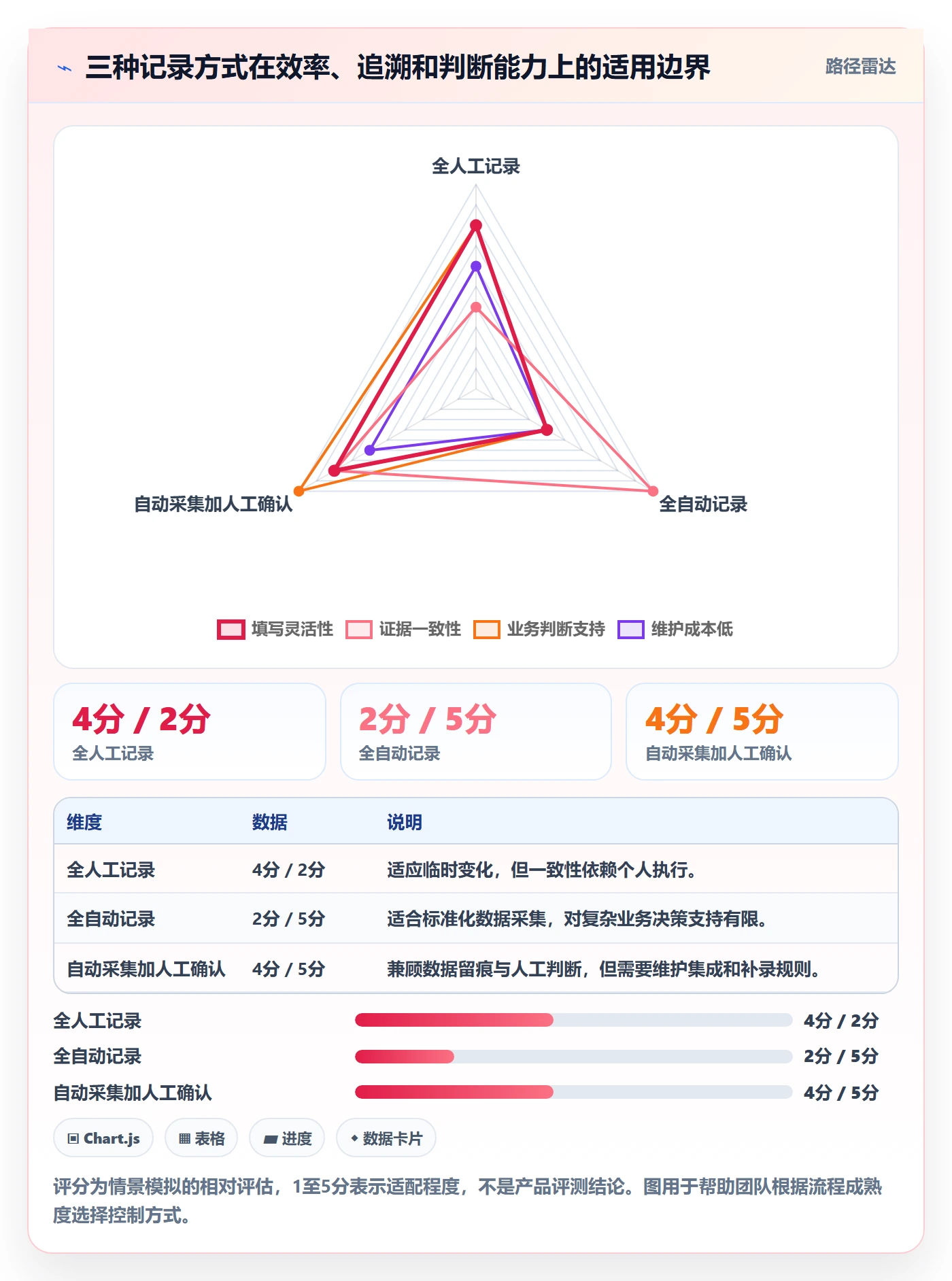 发布管理如何做好发布记录?实施团队风险控制与操作步骤