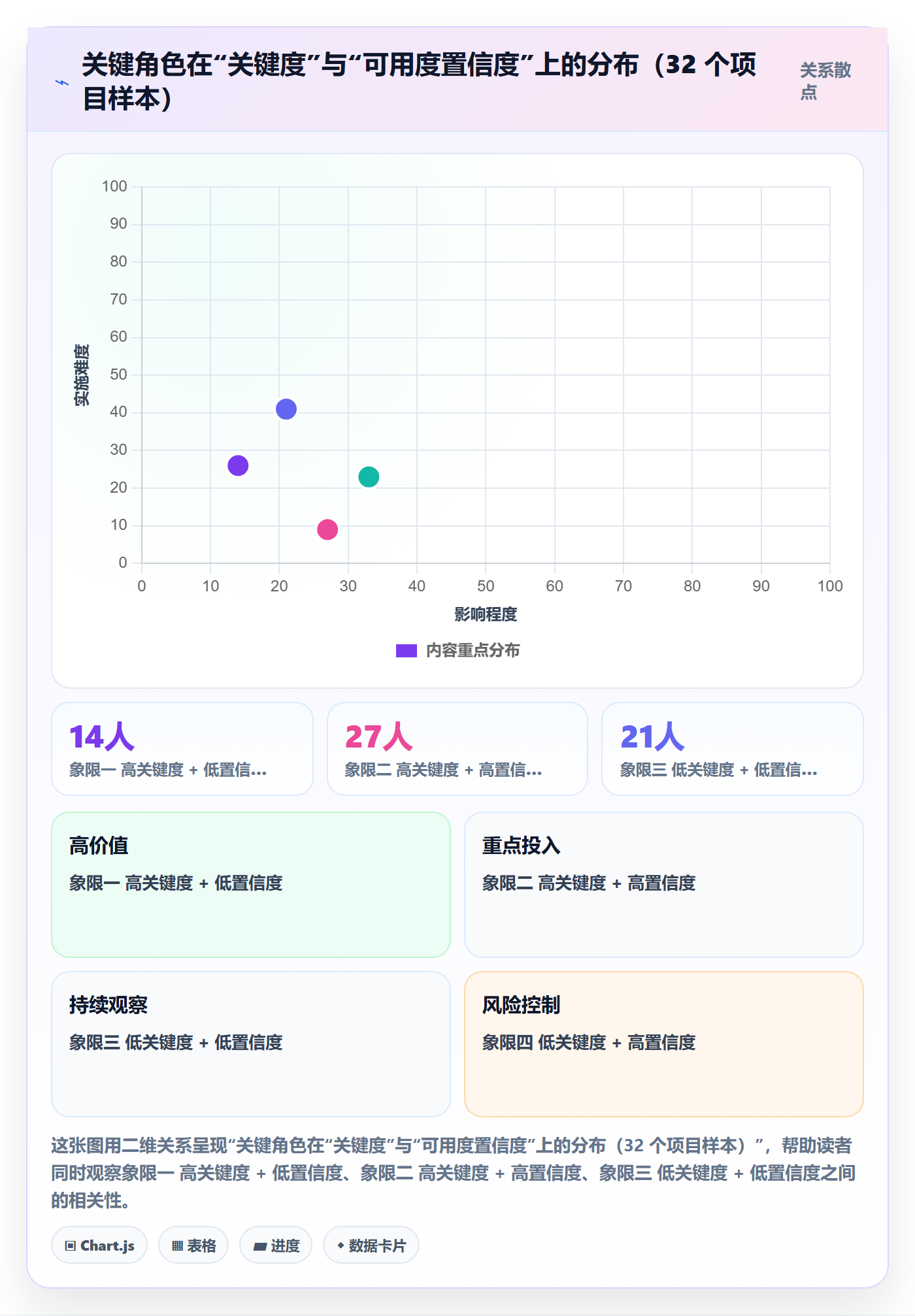 项目立项如何做好项目成员？企业管理者风险控制与操作步骤