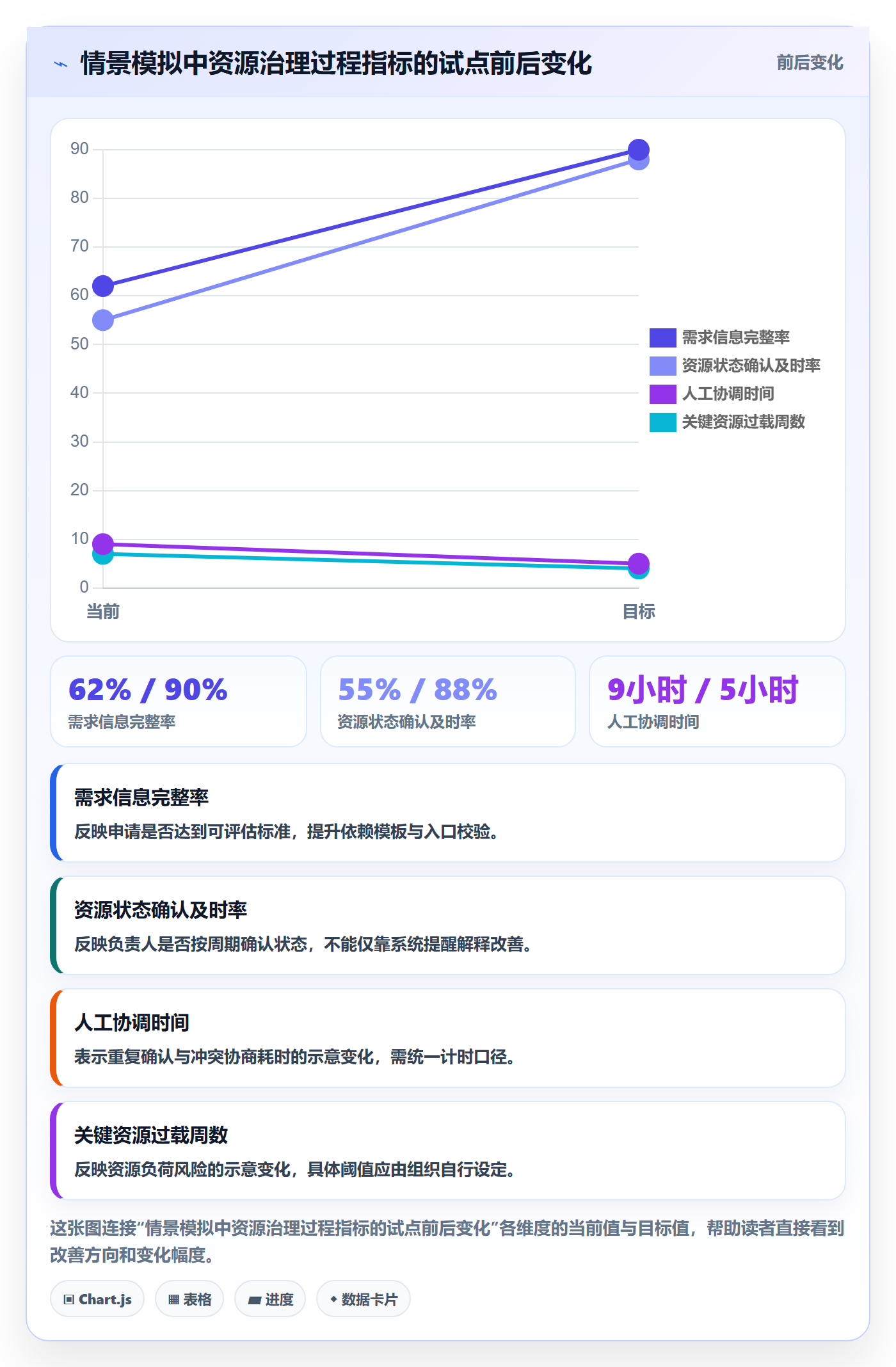 资源管理如何做好资源池？企业管理者效率提升与操作步骤