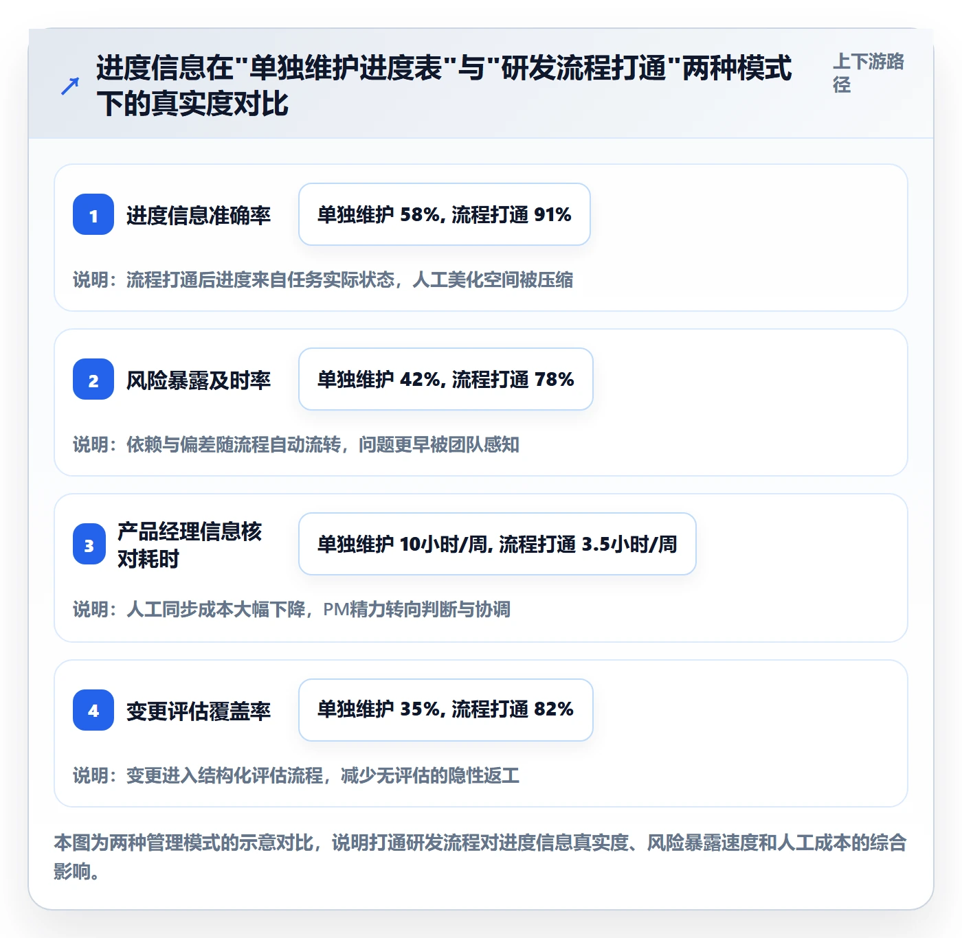 实际进度管理指南:产品经理如何做好进度管理,最佳实践全流程