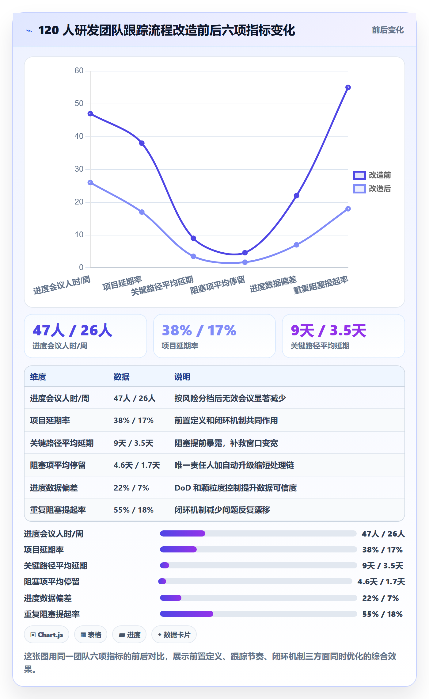 跟踪最佳实践:企业管理者进度跟踪流程优化,常见问题