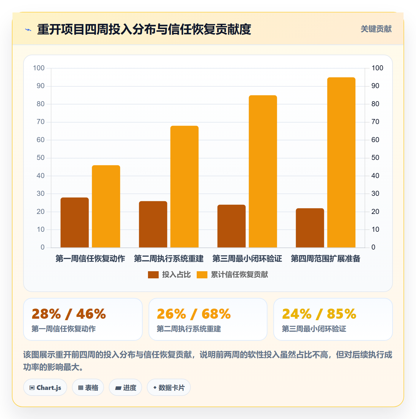 任务执行如何做好重开?项目负责人入门指南与操作步骤
