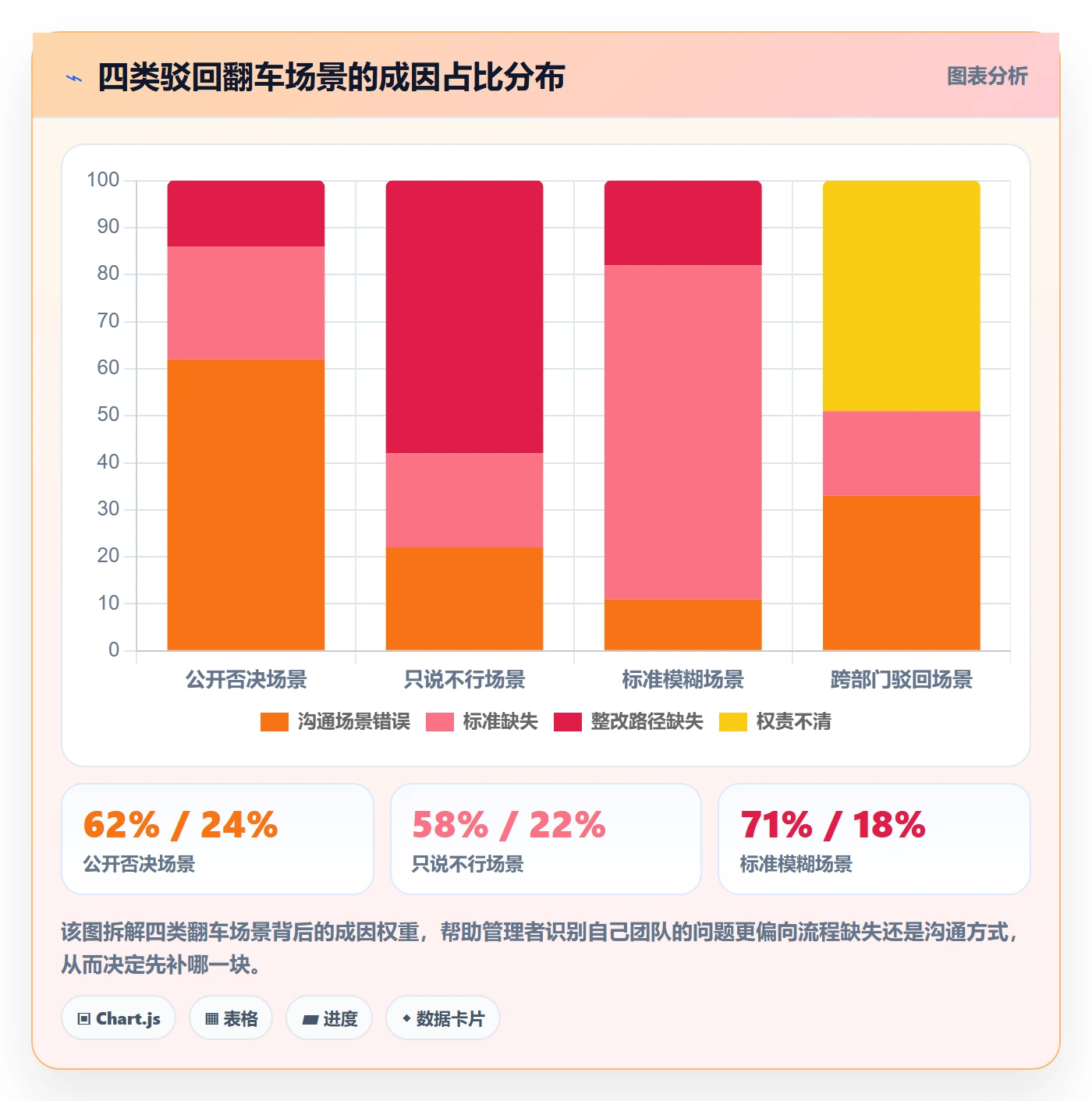 任务验收如何做好驳回?企业管理者协同管理与操作步骤