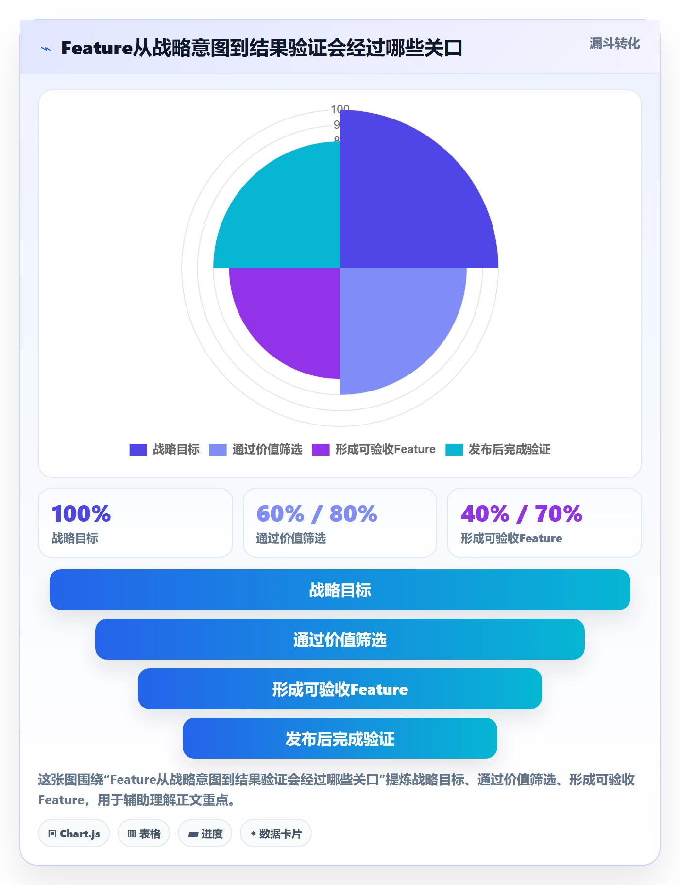 敏捷项目Feature教程：管理层入门指南，避坑指南