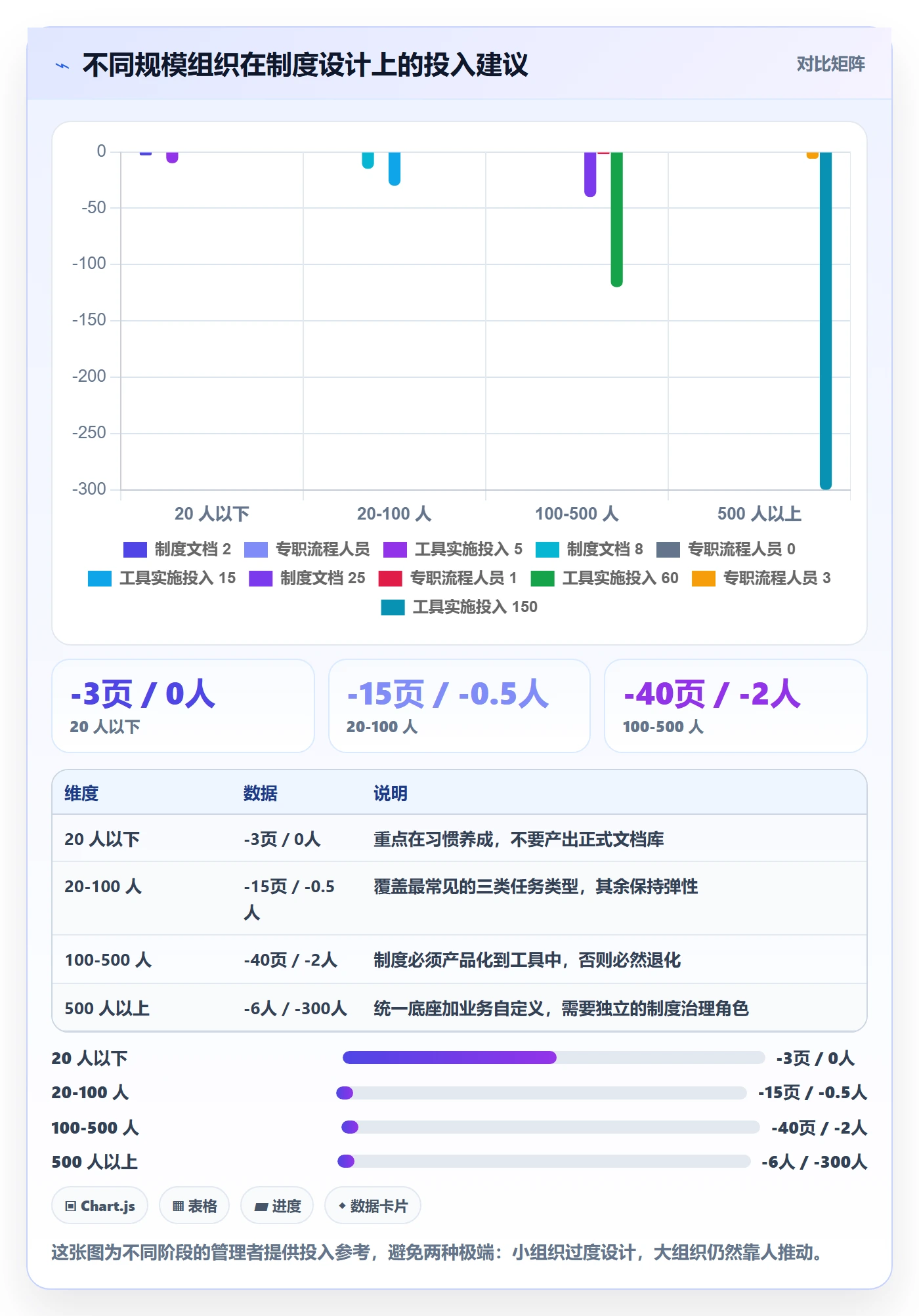 执行人管理指南:企业管理者如何做好任务管理,制度设计全流程