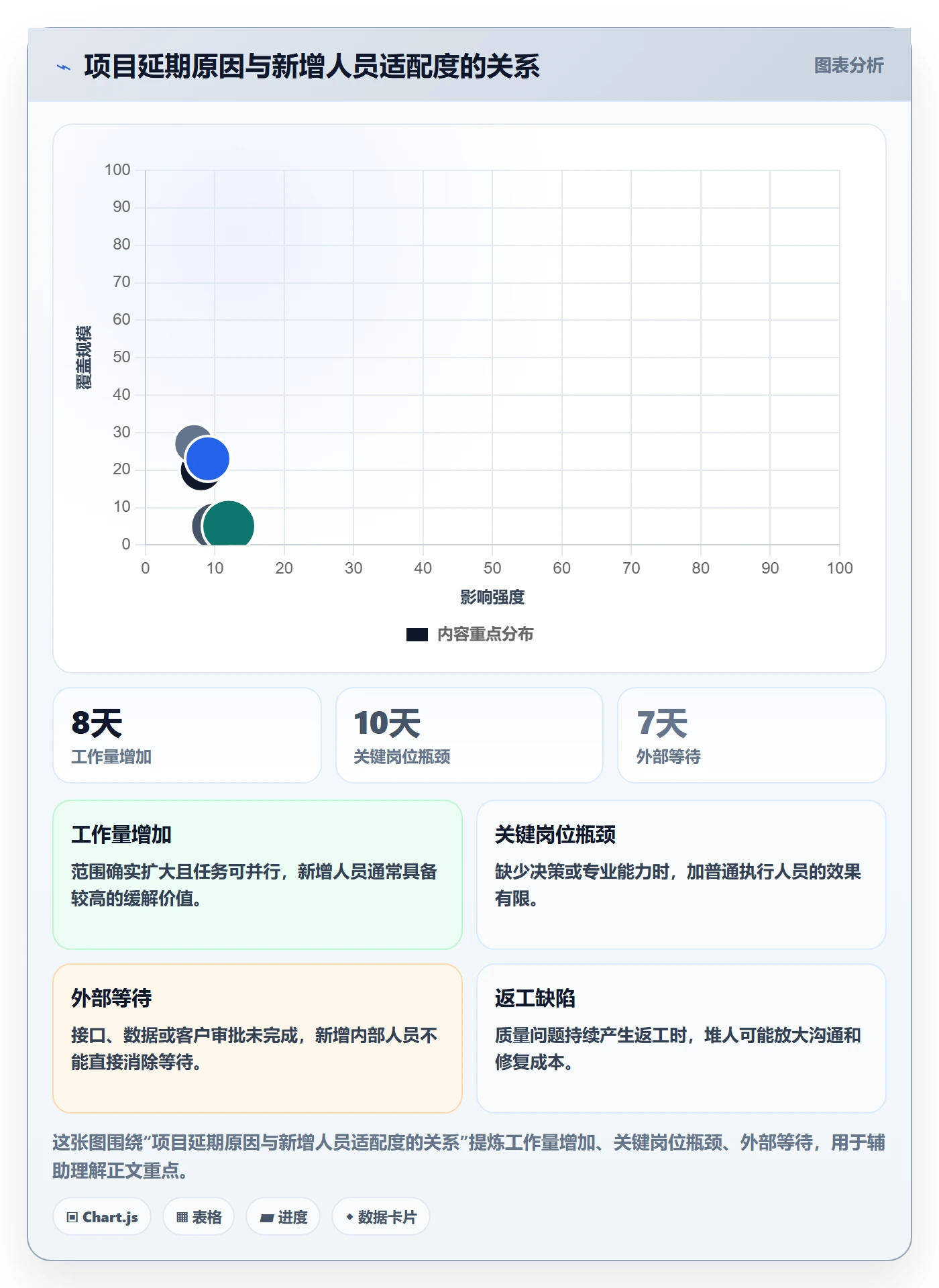 人力资源计划人员投入教程：PMO效率提升，避坑指南