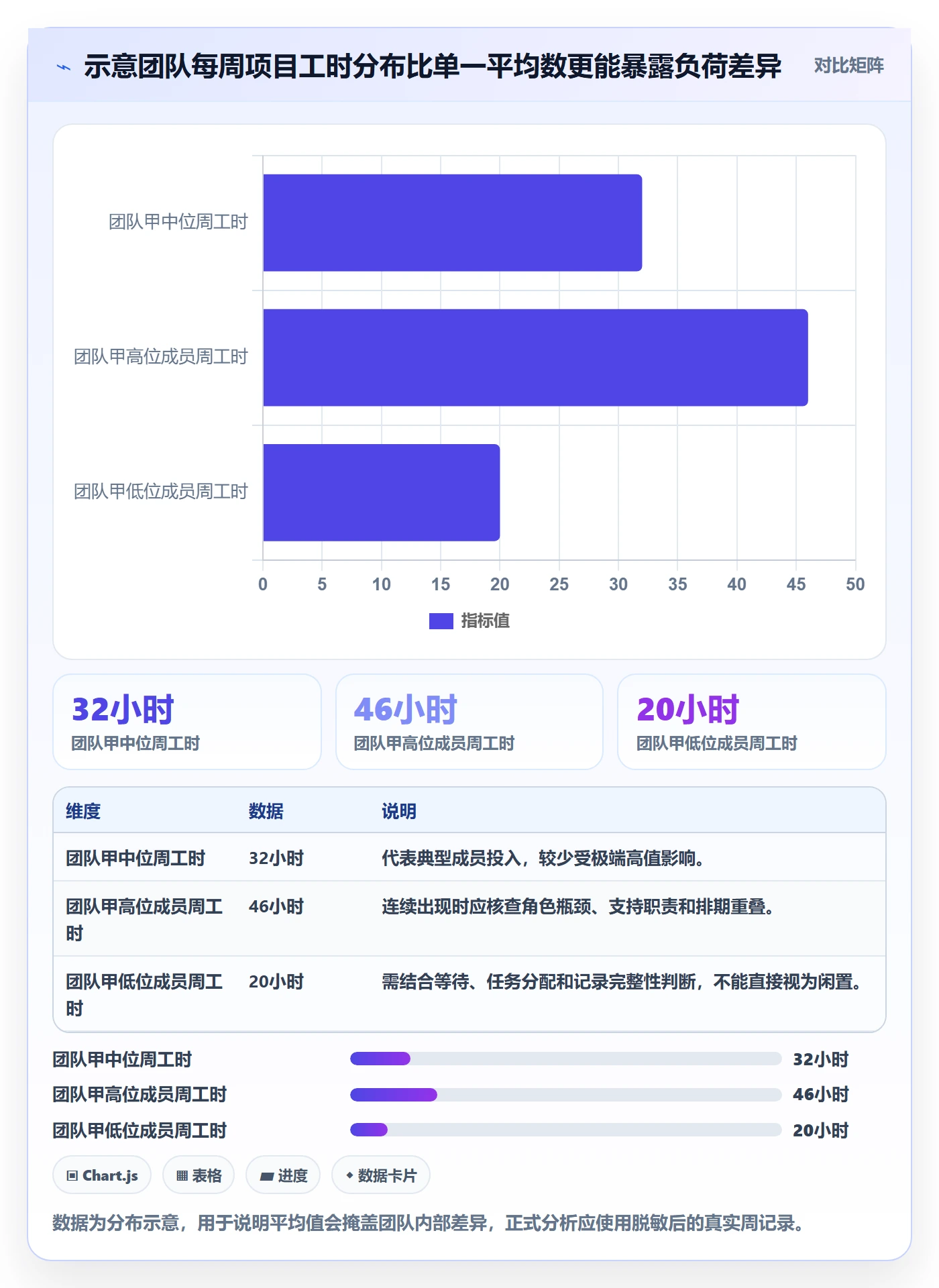 工时管理如何做好实际工时?企业管理者入门指南与操作步骤