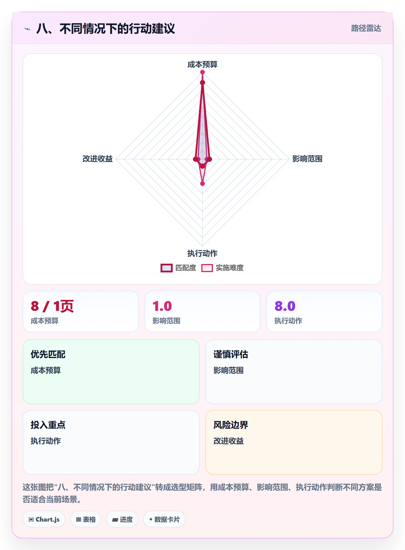 八、不同情况下的行动建议