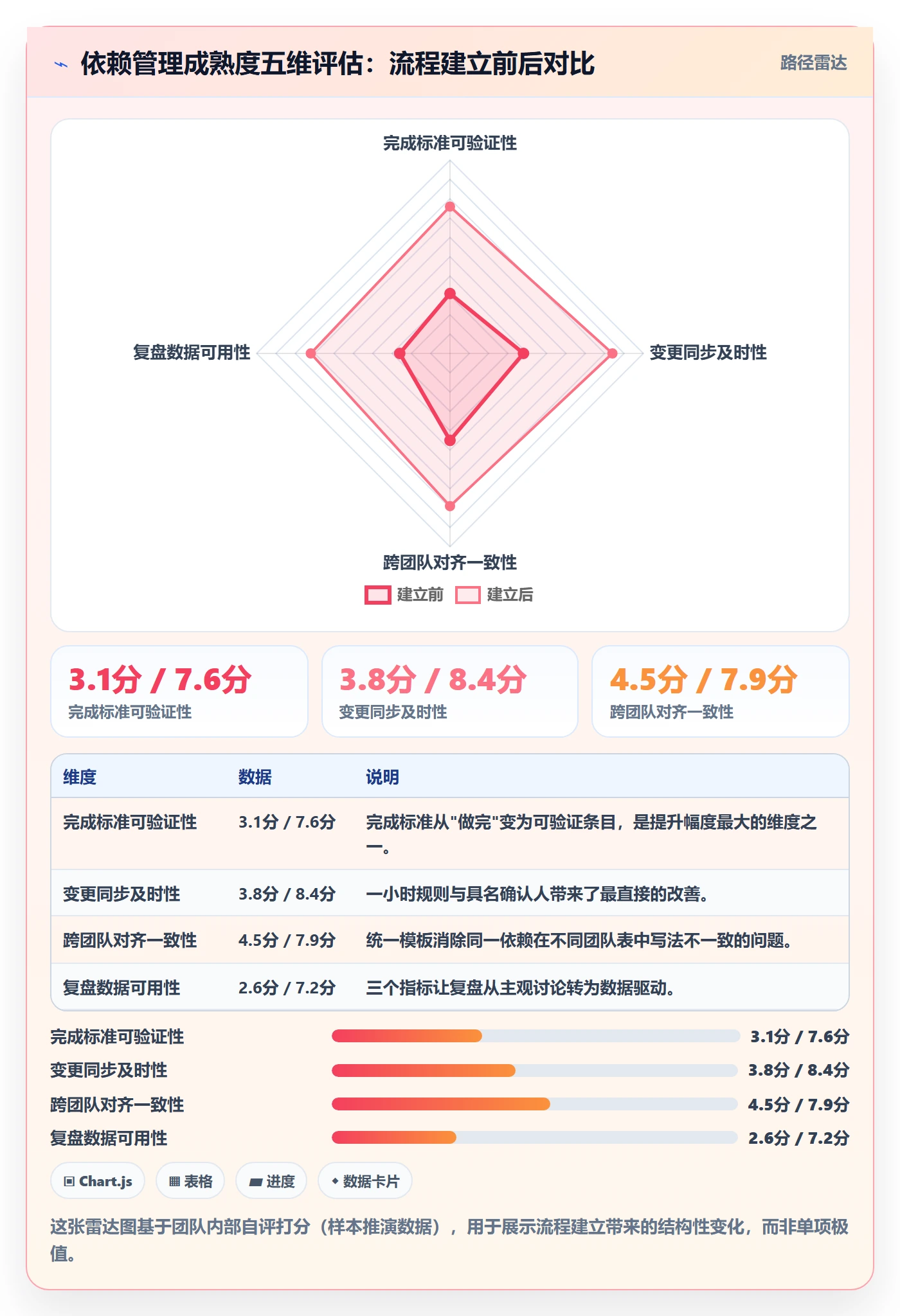 任务依赖FS全流程:项目负责人实操方法与一文讲清