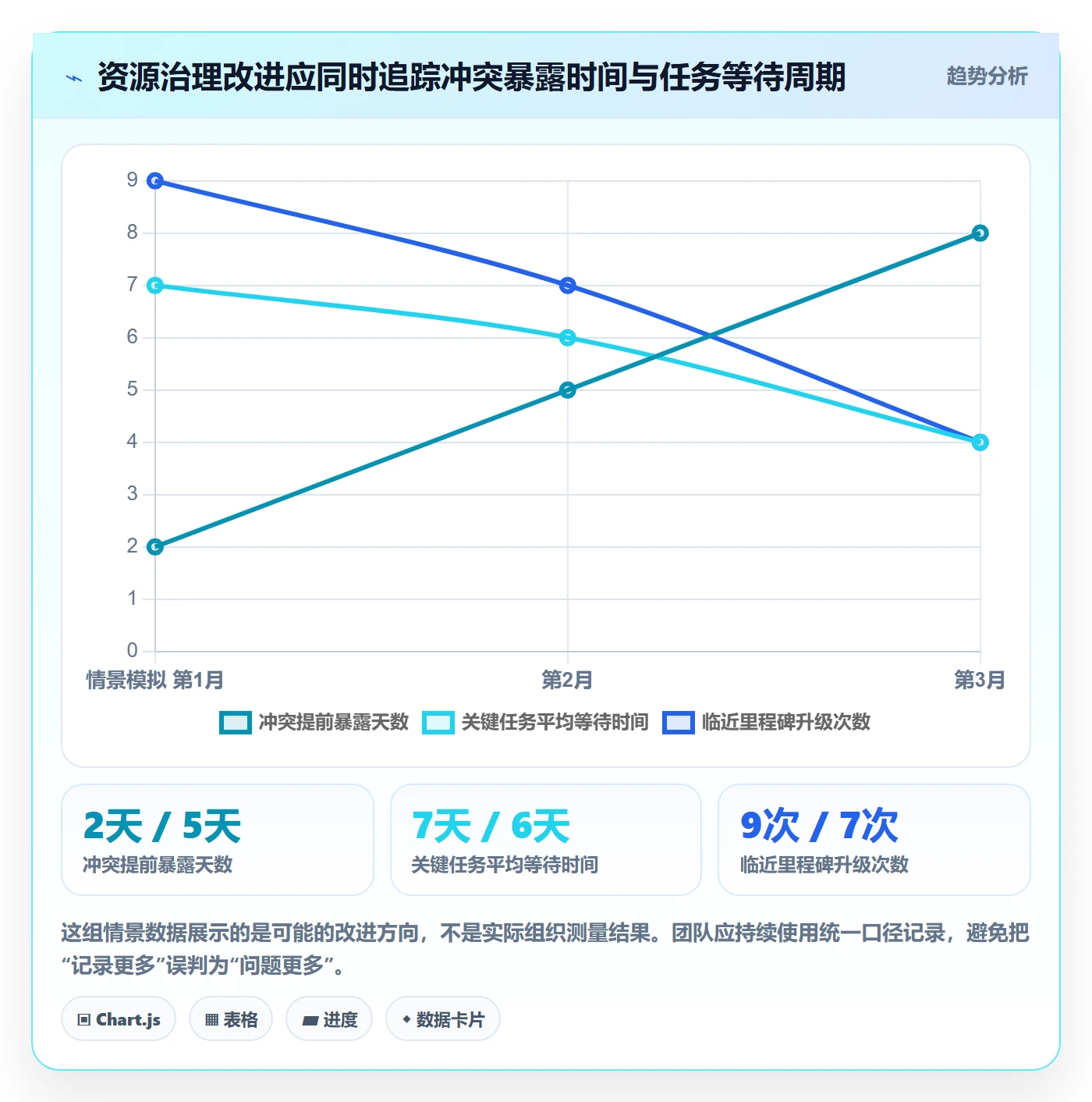 资源分配实操方法:实施团队提升资源管理效率的入门指南方法与模板