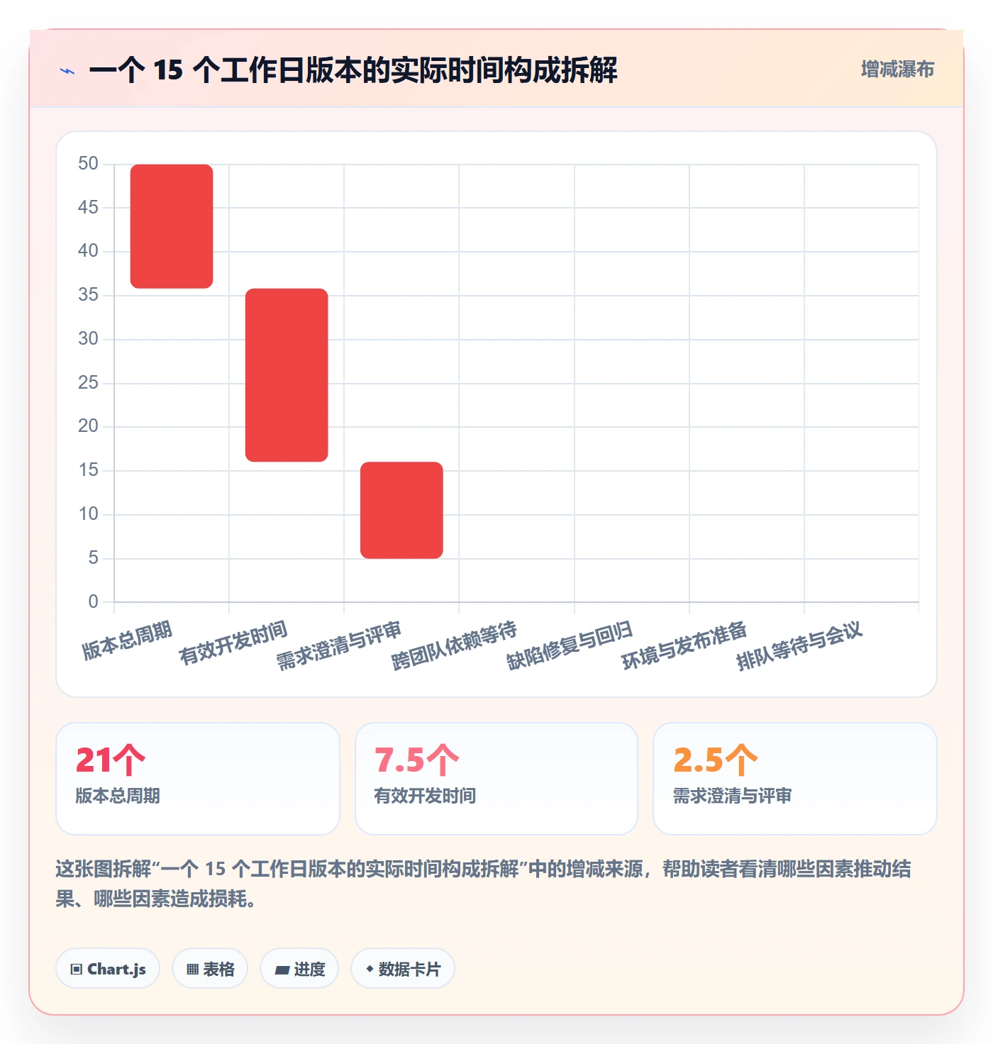 项目规划计划版本全流程：PMO效率提升与一文讲清
