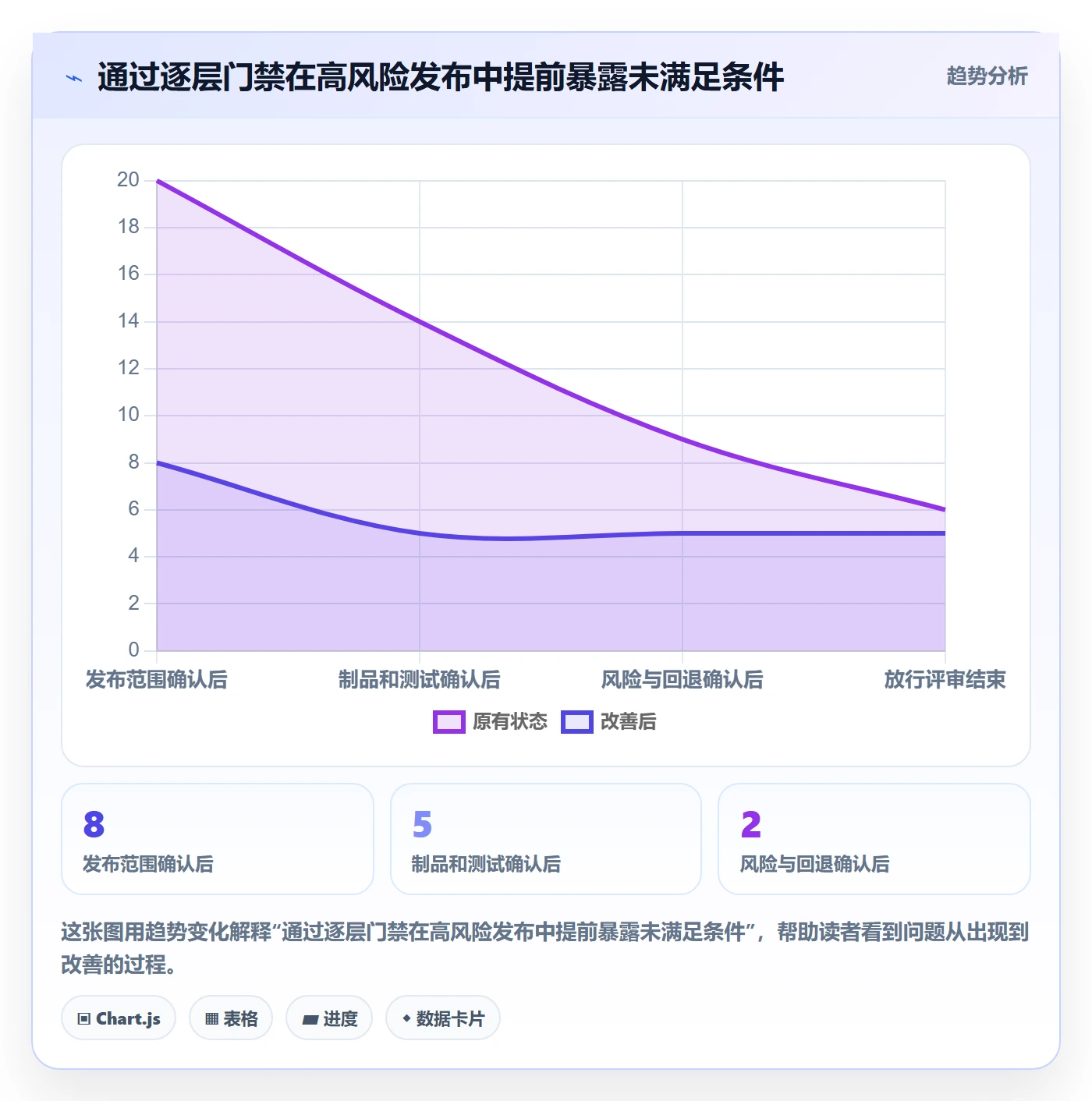发布记录流程与规范:项目经理版本管理协同管理关键指标