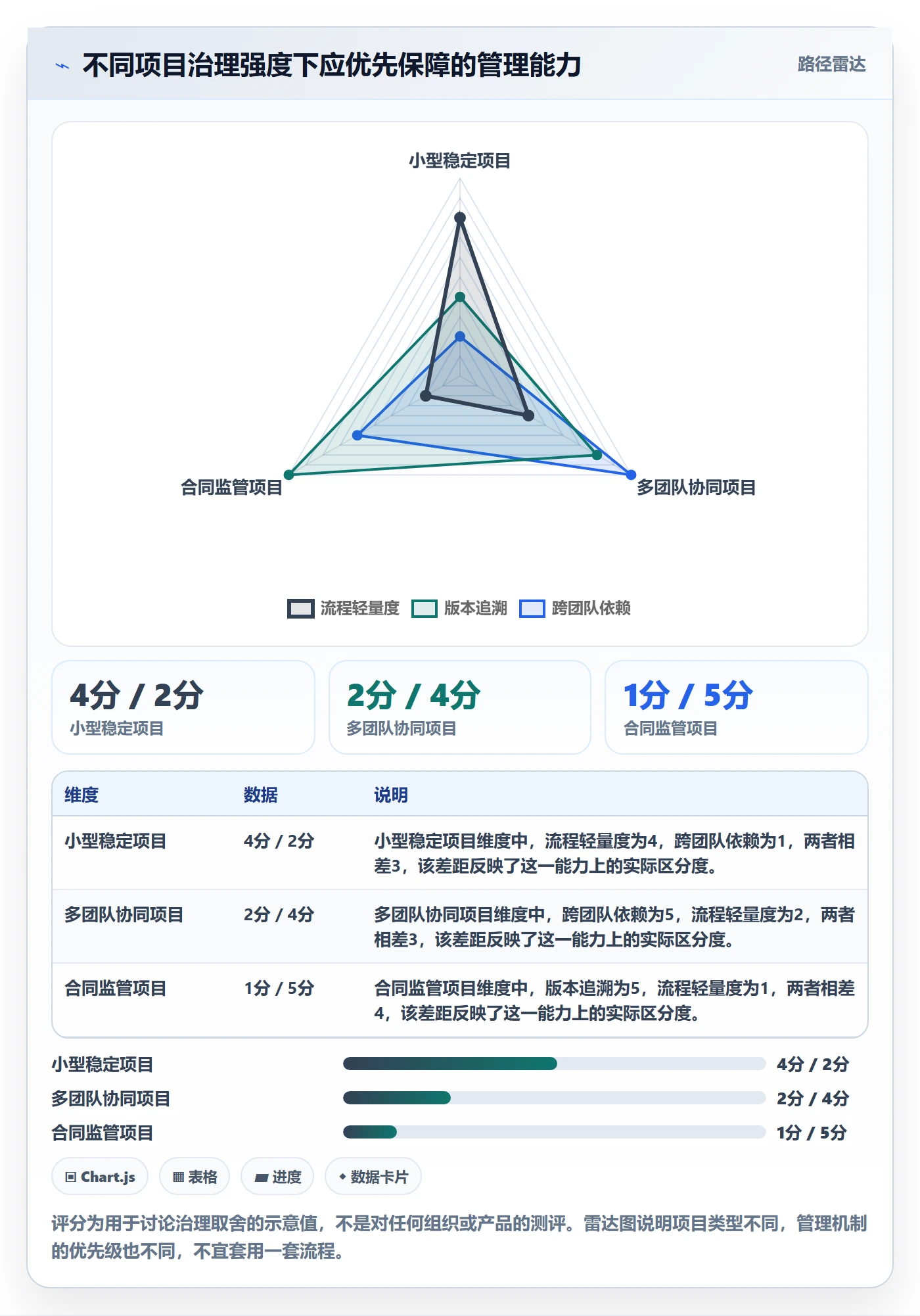 基线对比管理方法大全：管理层甘特图最佳实践落地清单