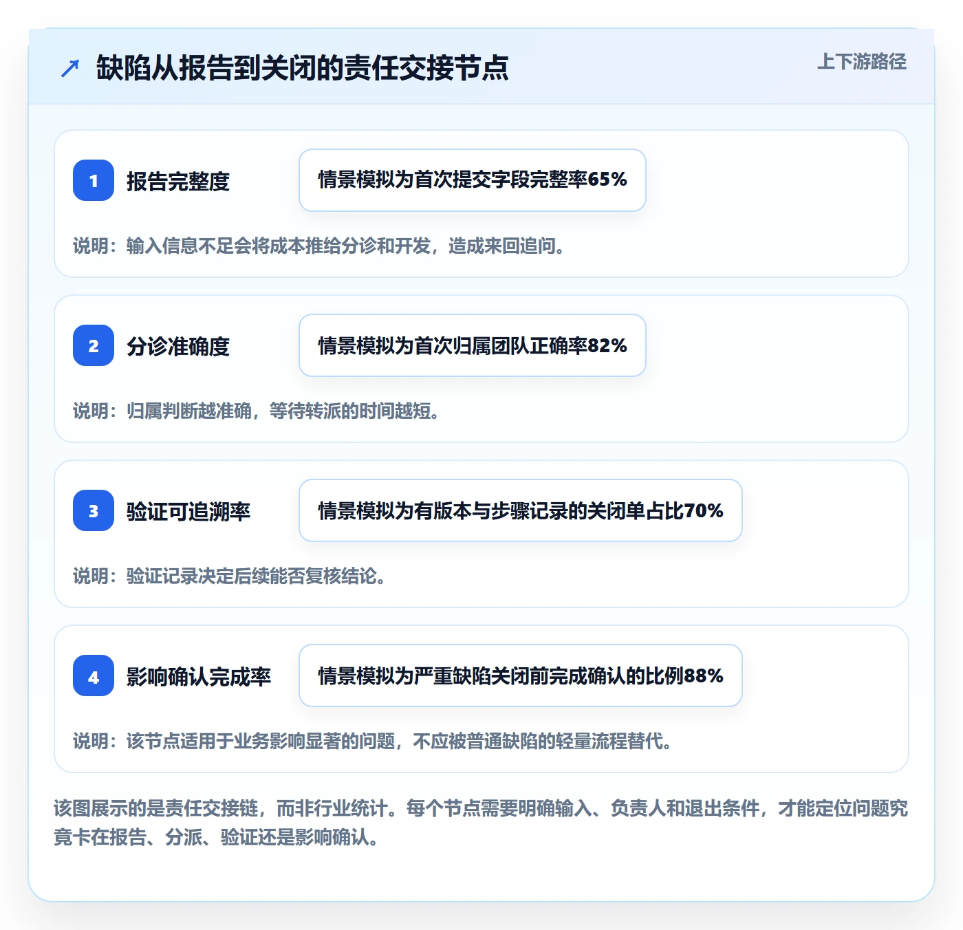 关闭最佳实践:产品经理Bug / 缺陷流程优化,常见问题