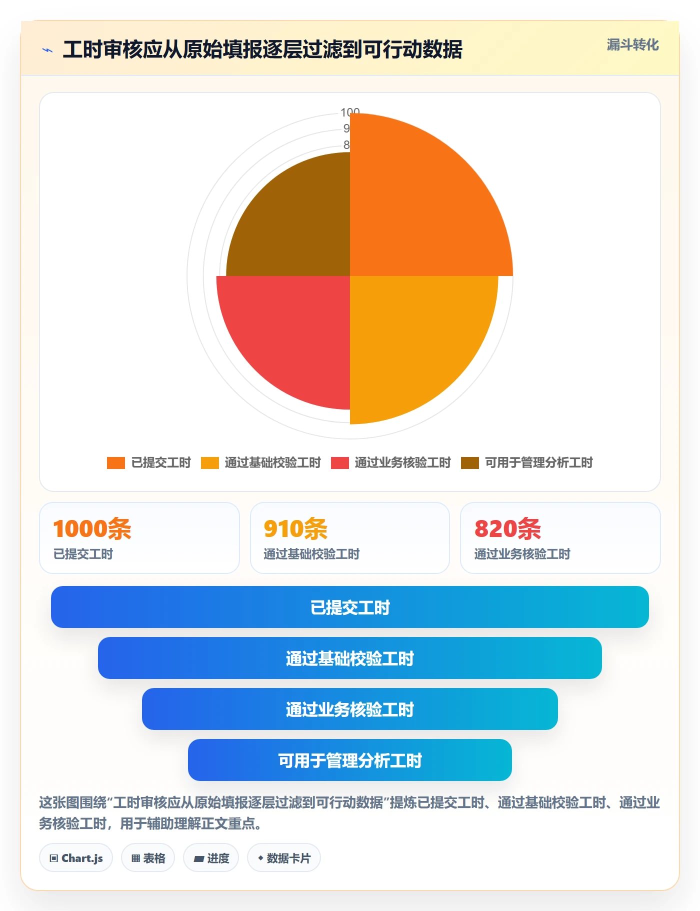 工时管理工时审核教程：企业管理者流程优化，避坑指南