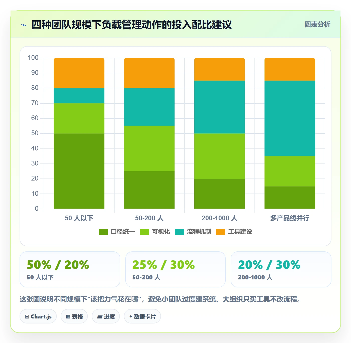 资源负载管理指南:研发团队如何做好人力资源计划,效率提升全流程