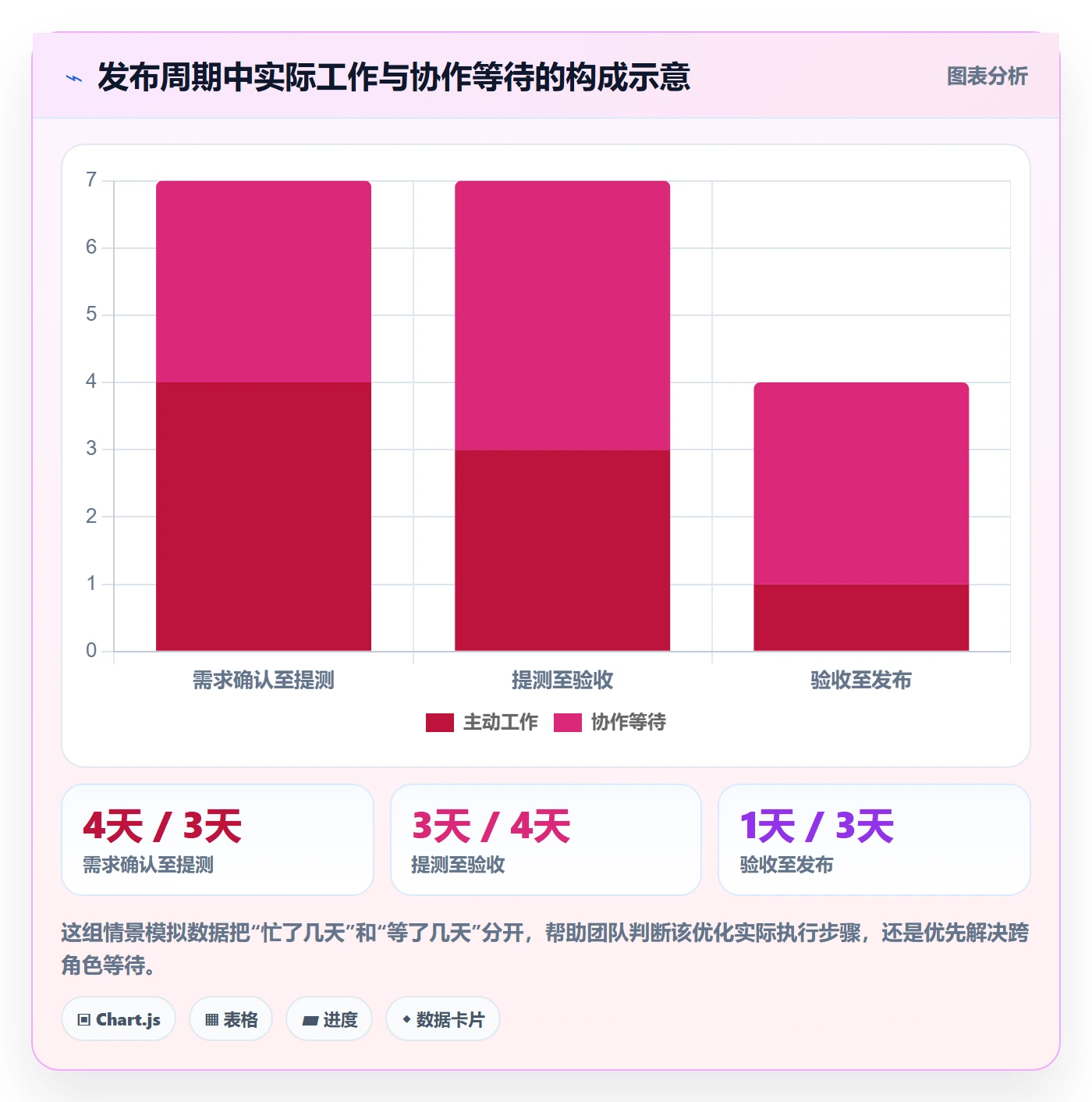 上线实操方法：产品经理提升发布管理效率的协同管理方法与模板