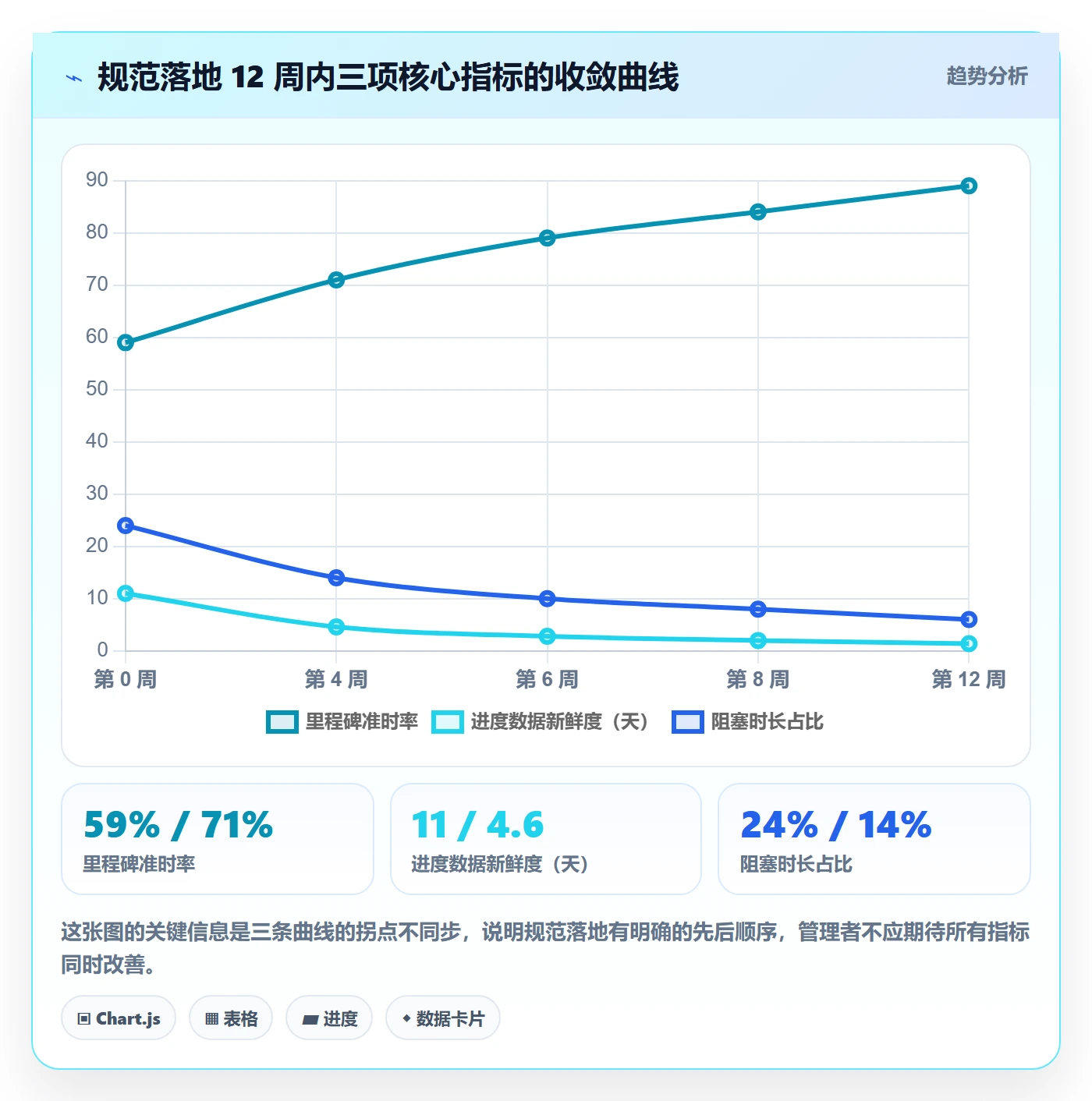 项目进度流程与规范:产品经理进度管理实操方法关键指标