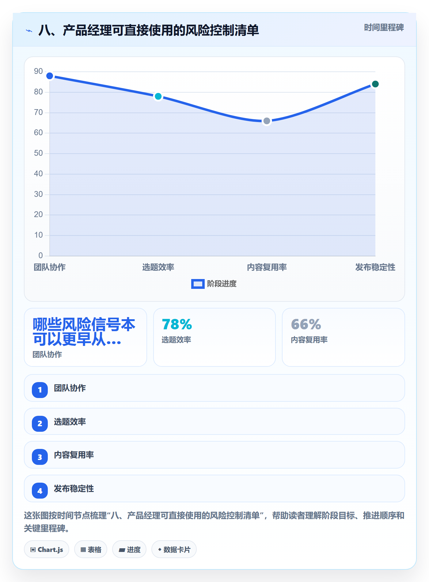 八、产品经理可直接使用的风险控制清单
