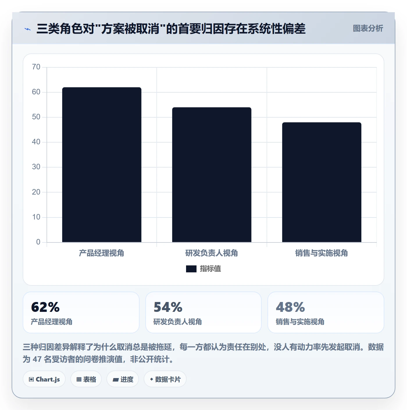 取消落地方案:产品经理开展任务执行的制度设计案例解析