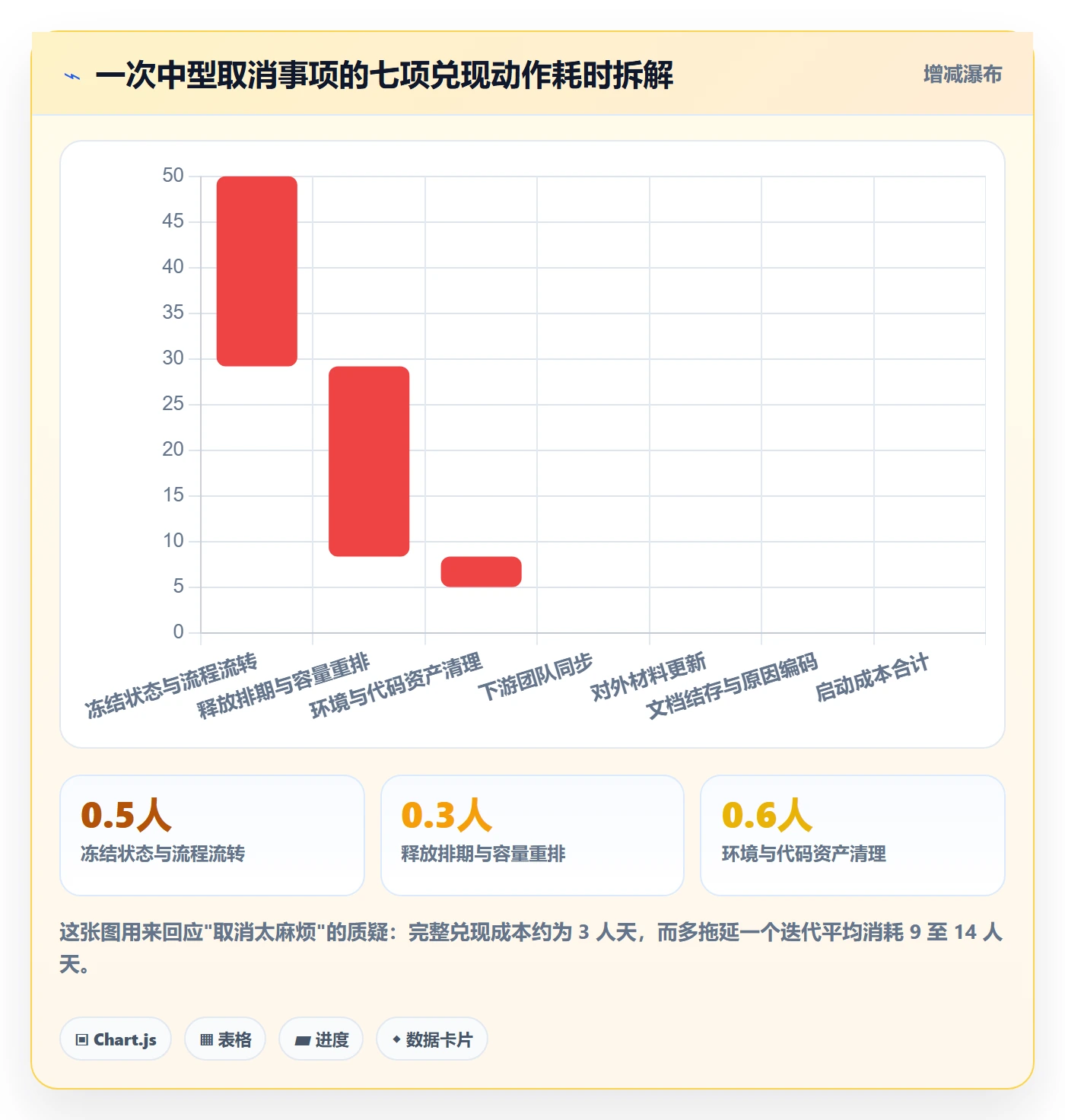 取消落地方案:产品经理开展任务执行的制度设计案例解析