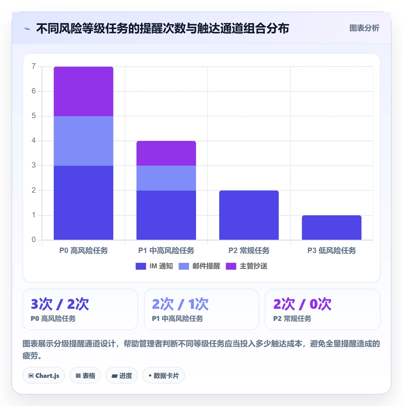 任务提醒提前提醒全流程:企业管理者风险控制与一文讲清
