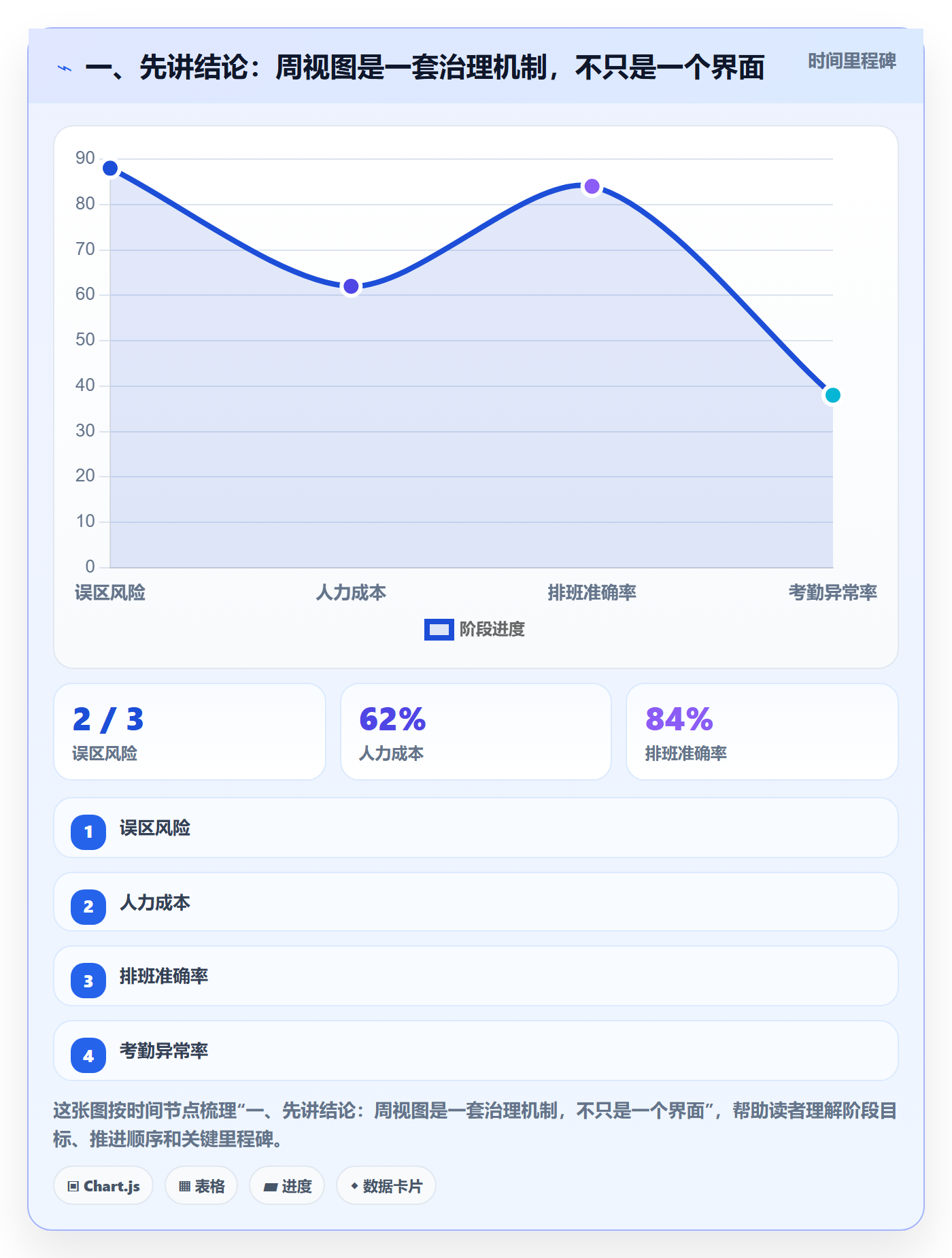 周视图落地方案：PMO开展日历视图的风险控制案例解析