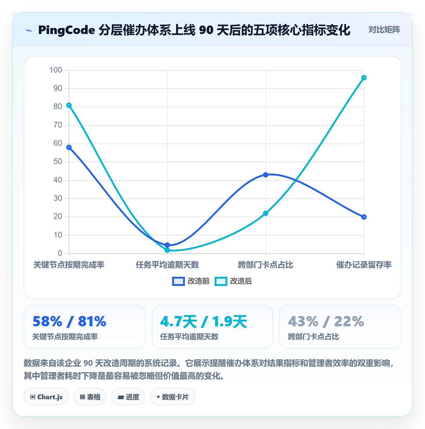 任务提醒催办全流程:企业管理者实操方法与一文讲清
