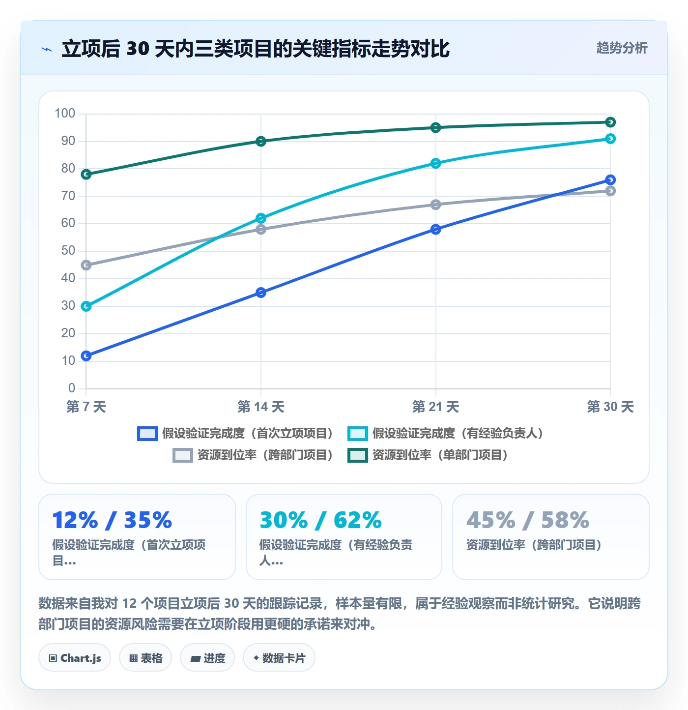 项目申请怎么做?项目负责人最佳实践:项目立项从0到1
