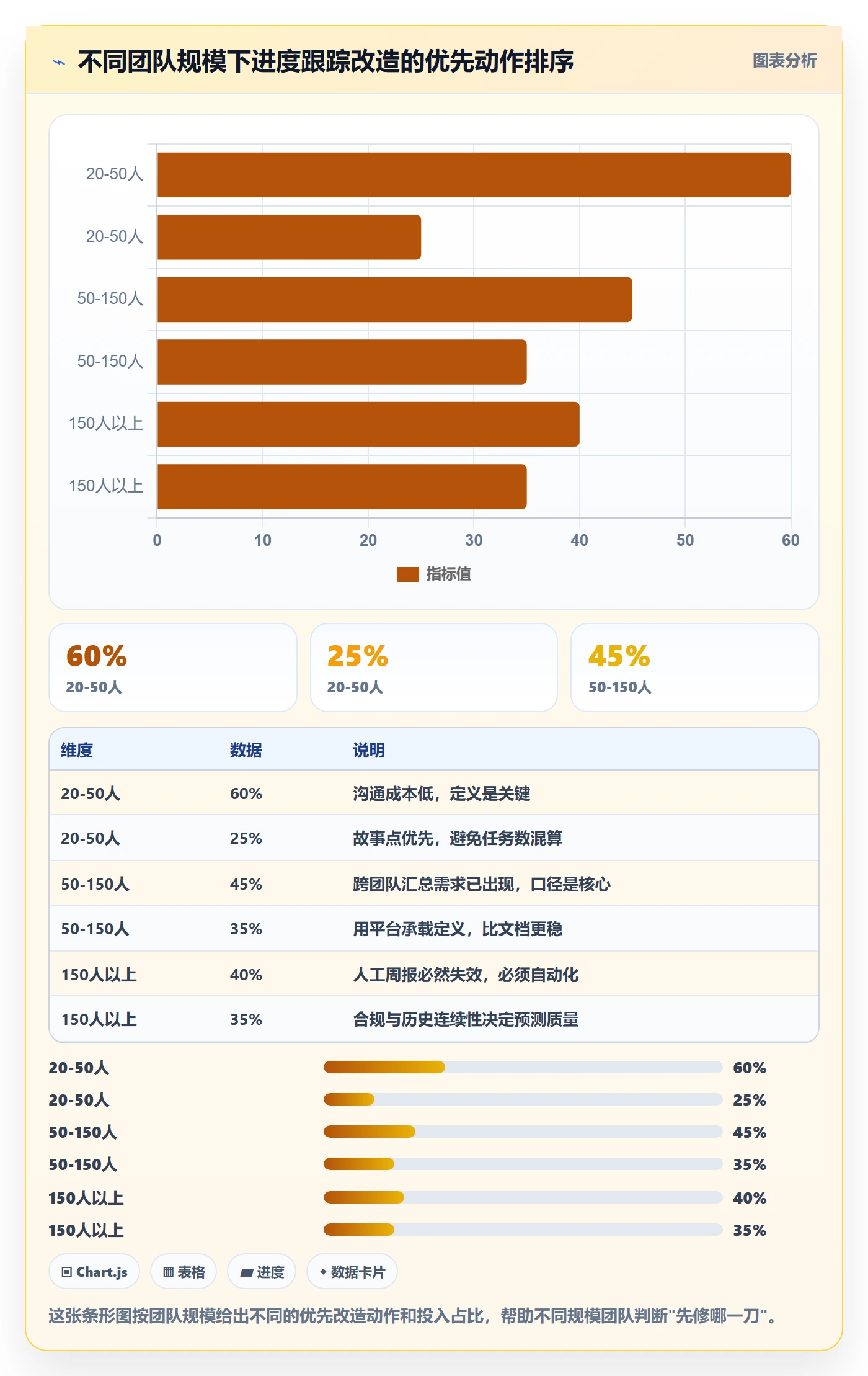 进度跟踪跟踪教程:研发团队数据分析,避坑指南