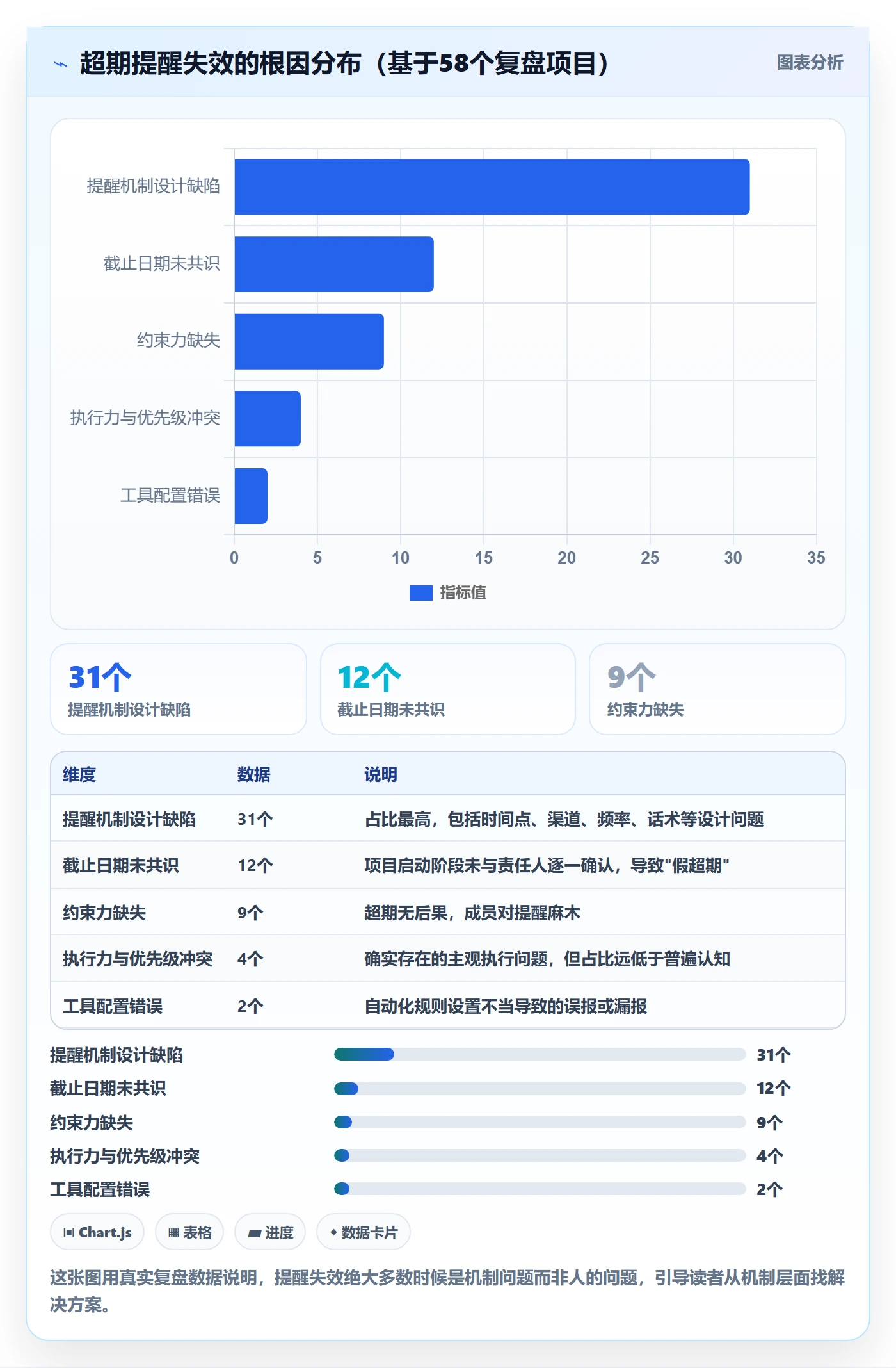 超期提醒管理指南:项目成员如何做好任务提醒,风险控制全流程