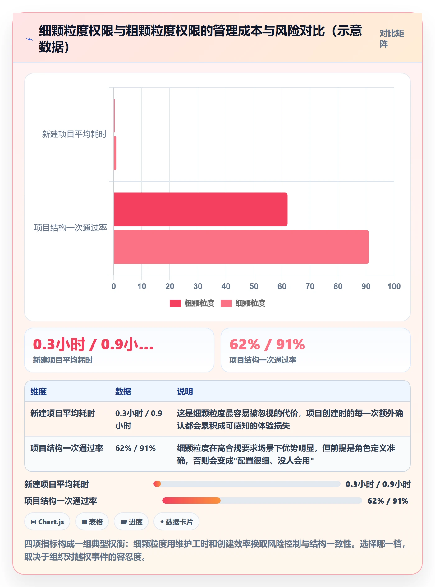 模板权限怎么做?项目经理协同管理:项目模板从0到1
