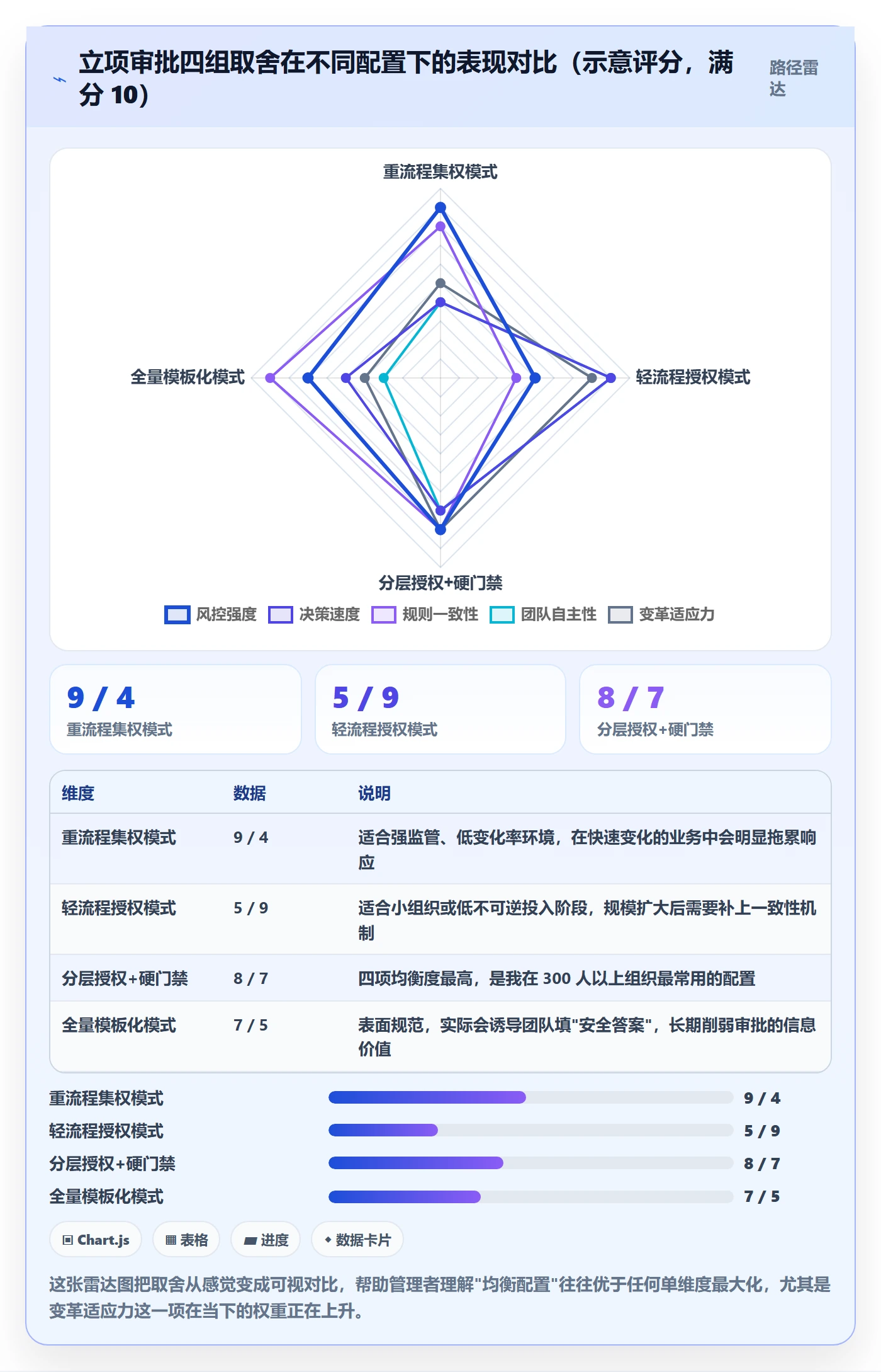 立项审批管理方法大全:企业管理者项目立项风险控制落地清单