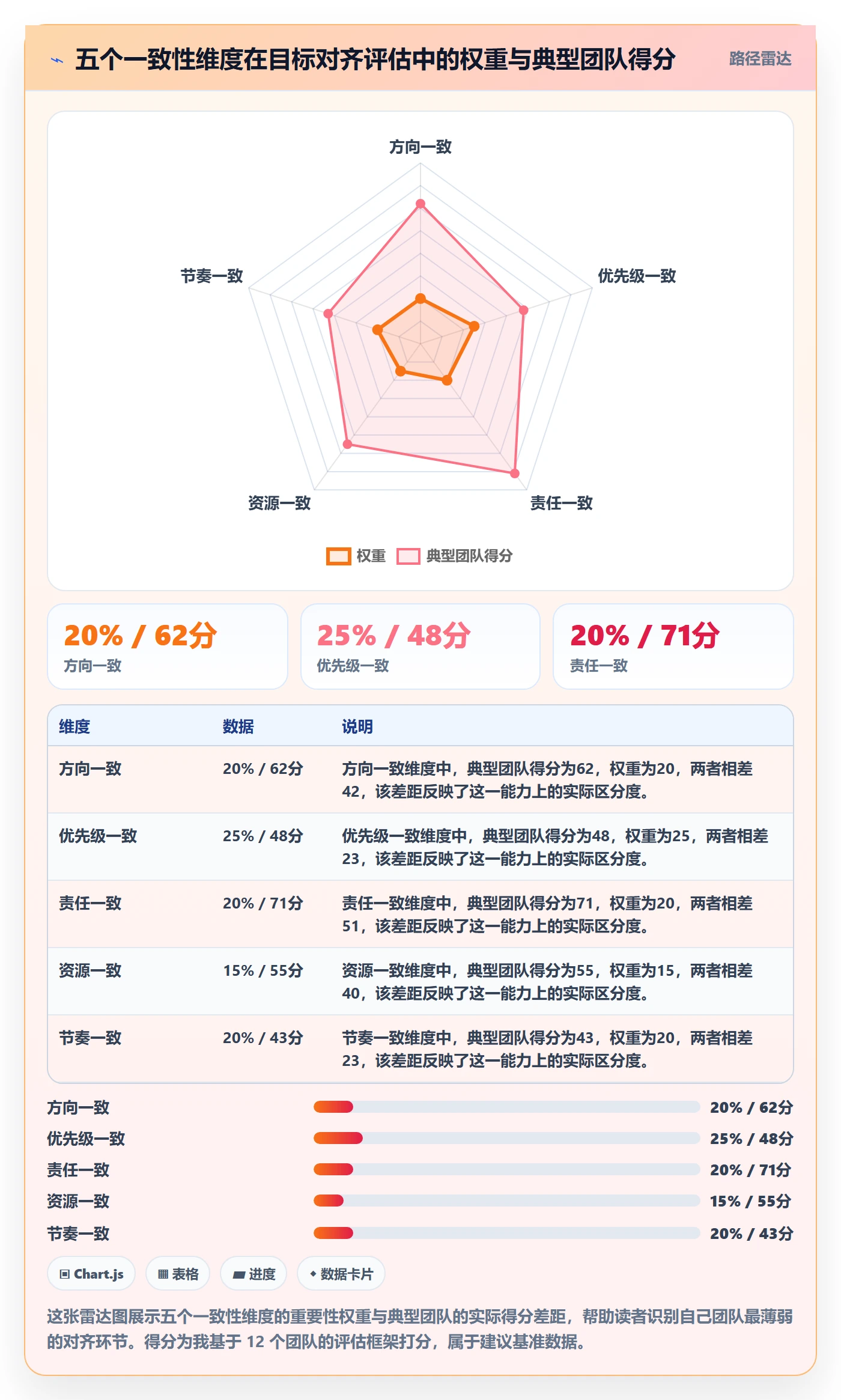 目标对齐最佳实践：实施团队项目目标最佳实践，常见问题