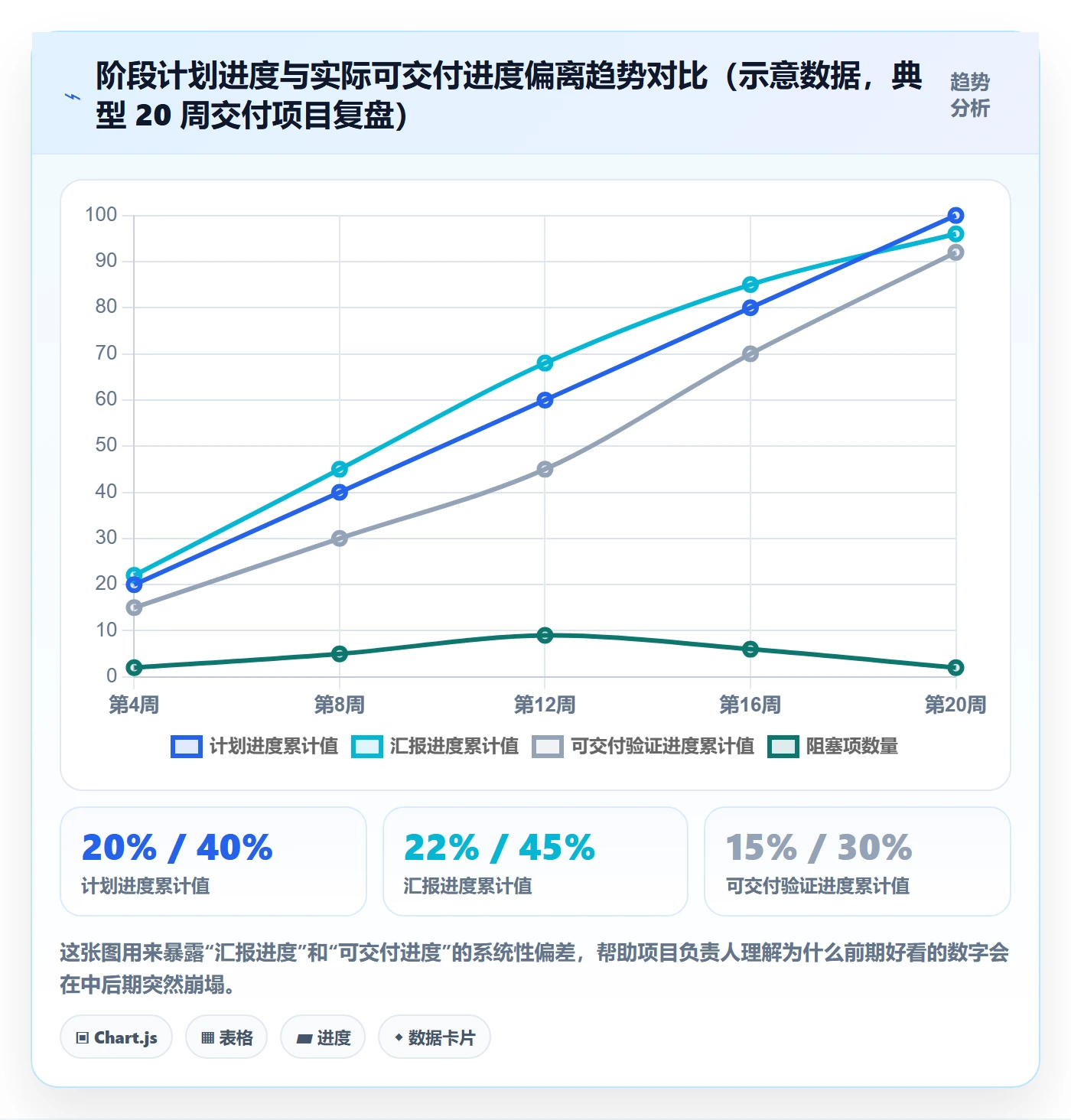 阶段进度落地方案:项目负责人开展进度管理的实操方法案例解析