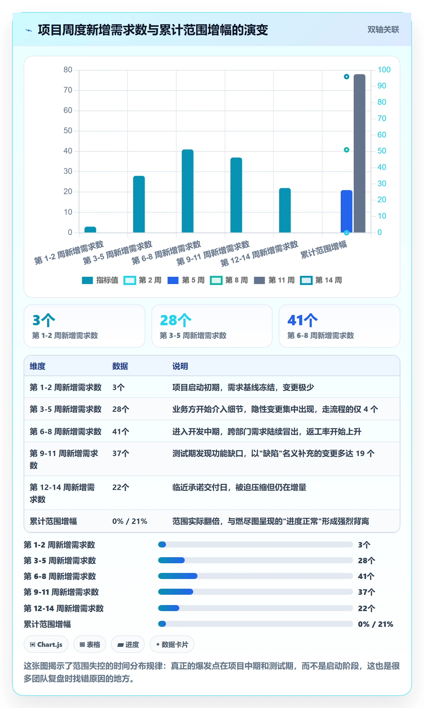 工作范围管理指南:项目成员如何做好项目范围,制度设计全流程