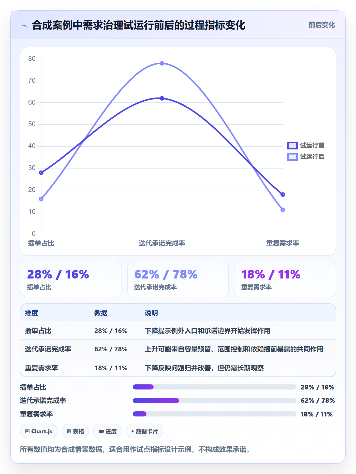 需求管理如何做好需求优先级？实施团队效率提升与操作步骤