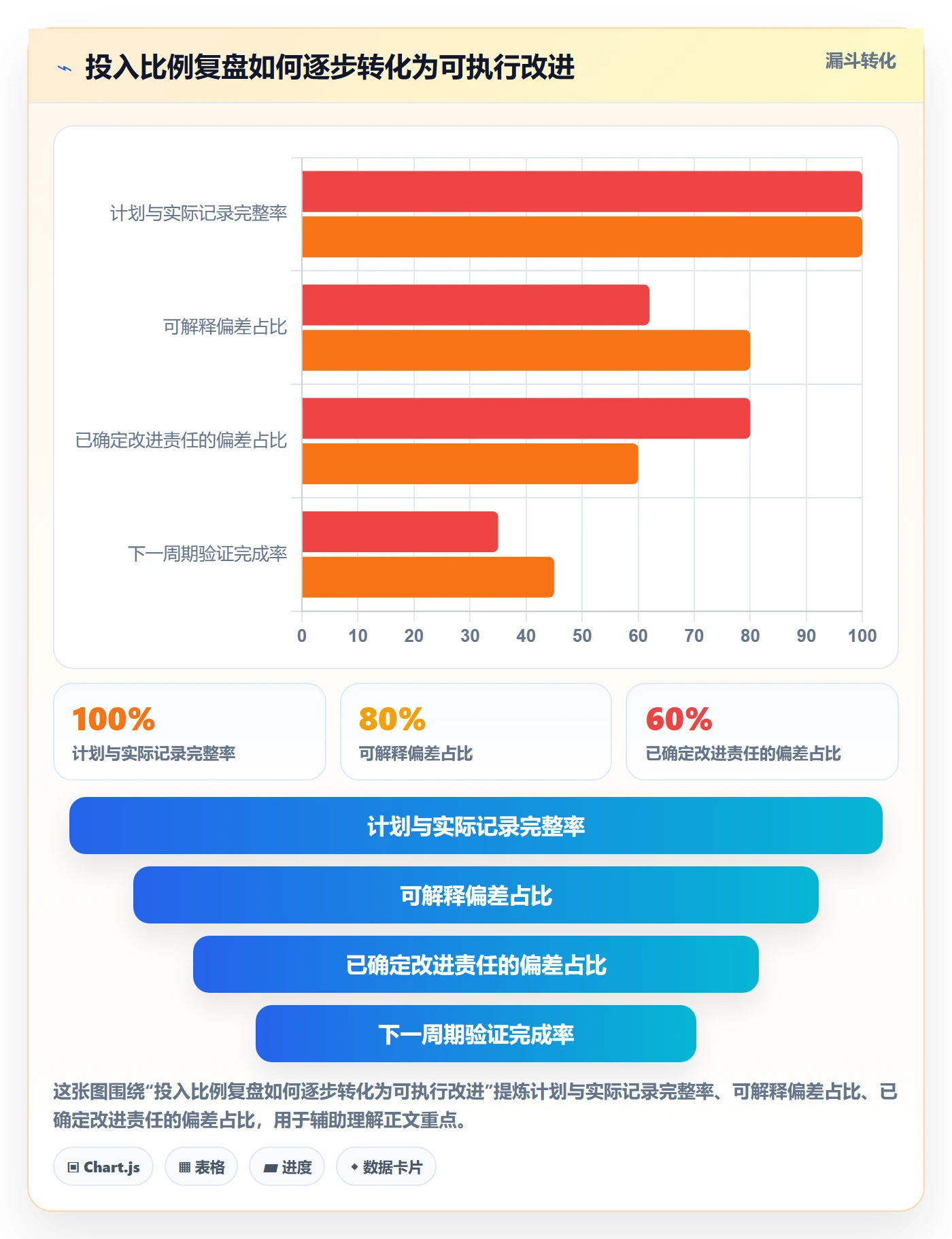 投入比例最佳实践:研发团队人力资源计划最佳实践,常见问题