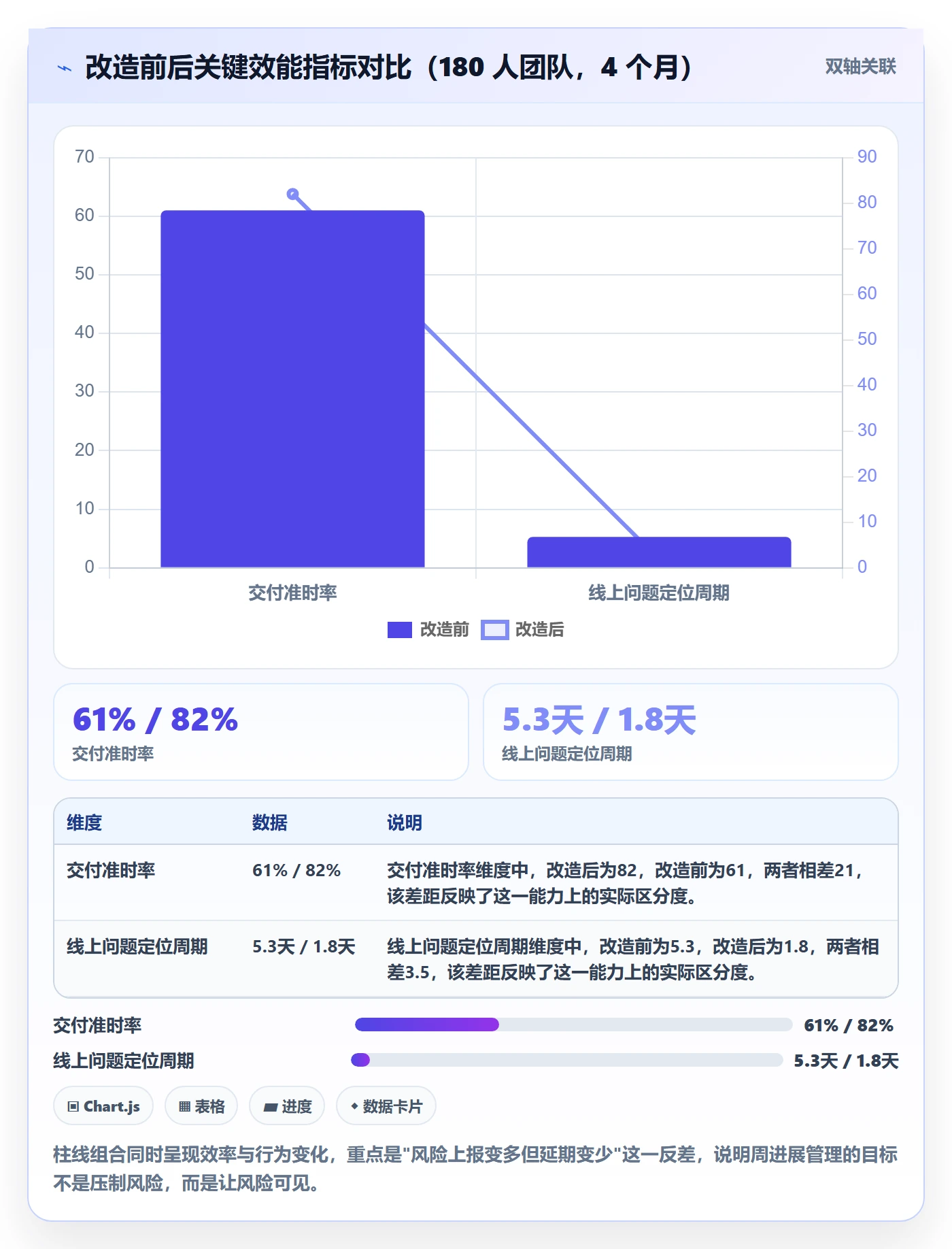 周进展管理指南:研发团队如何做好进度跟踪,最佳实践全流程