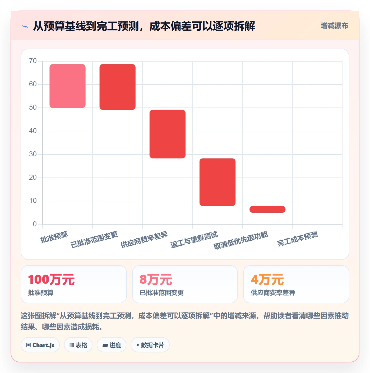 成本管理如何做好实际成本?产品经理实操方法与操作步骤