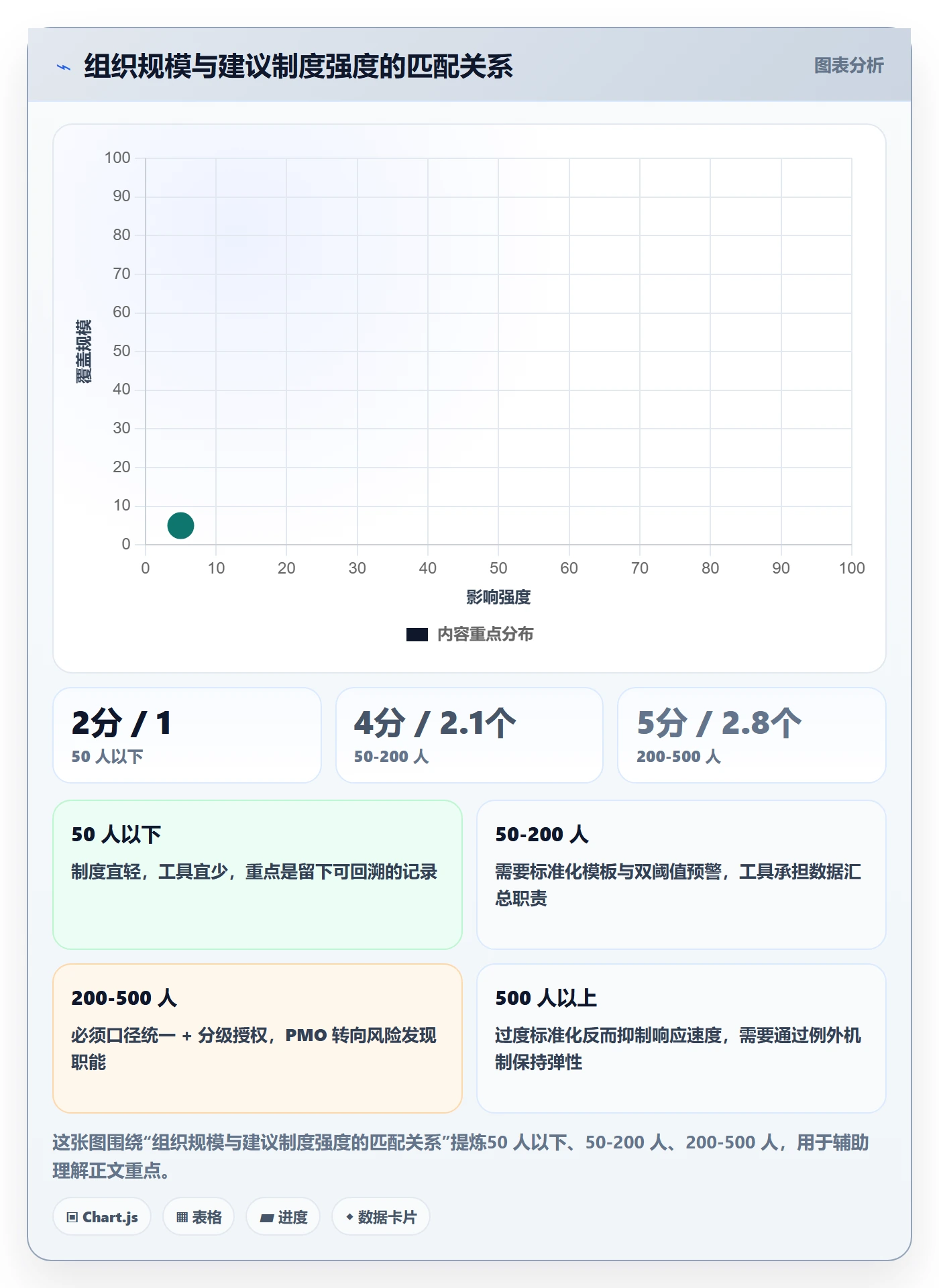 预算管理指南:实施团队如何做好项目立项,制度设计全流程