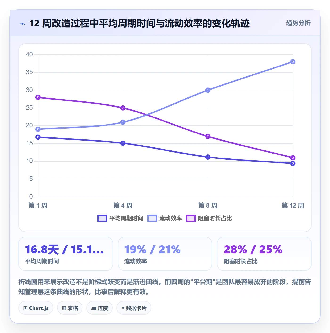任务管理工作项全流程:项目成员协同管理与一文讲清