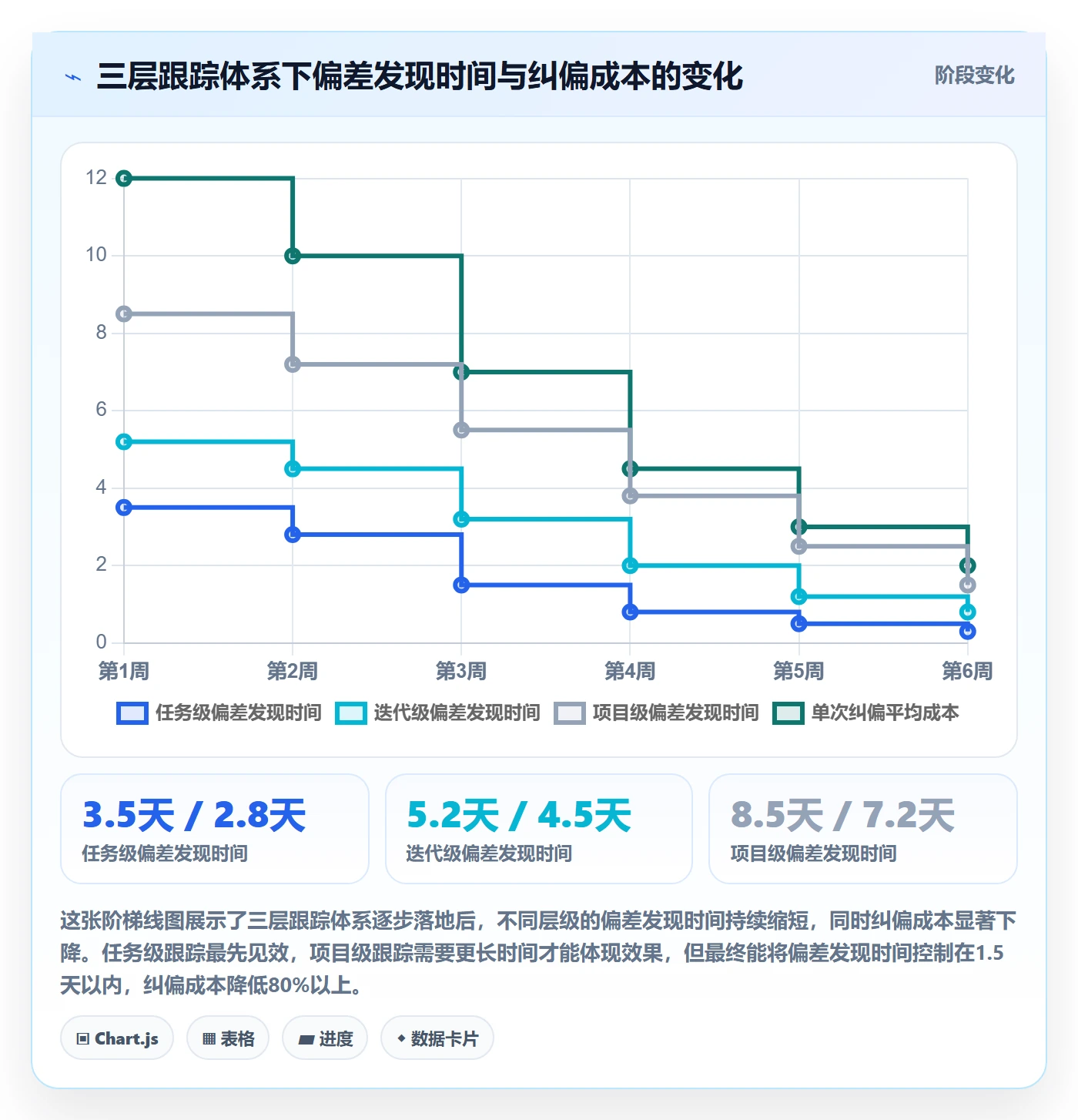 进度跟踪跟踪教程:项目经理入门指南,避坑指南