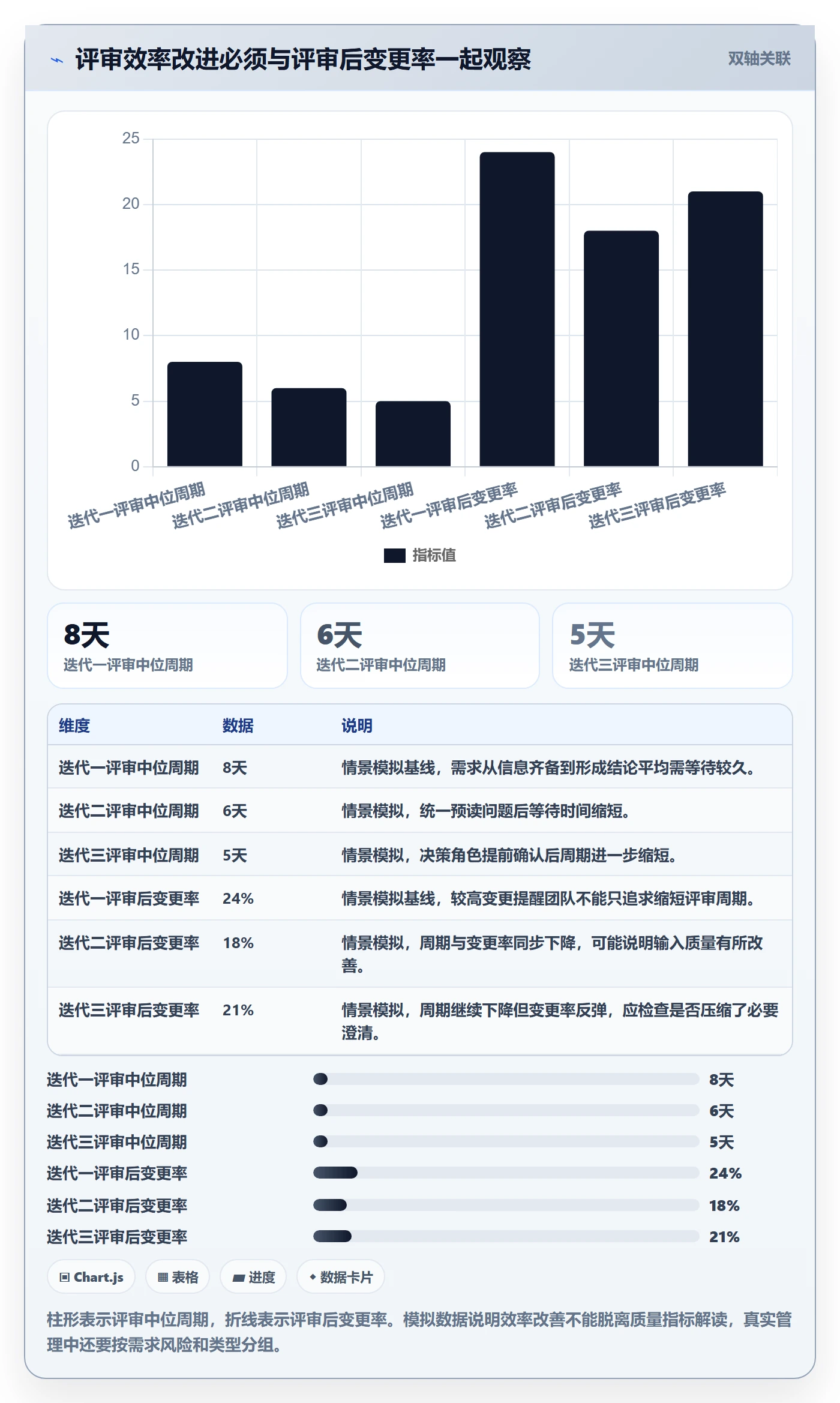 需求评审流程与规范：项目成员需求管理实操方法关键指标