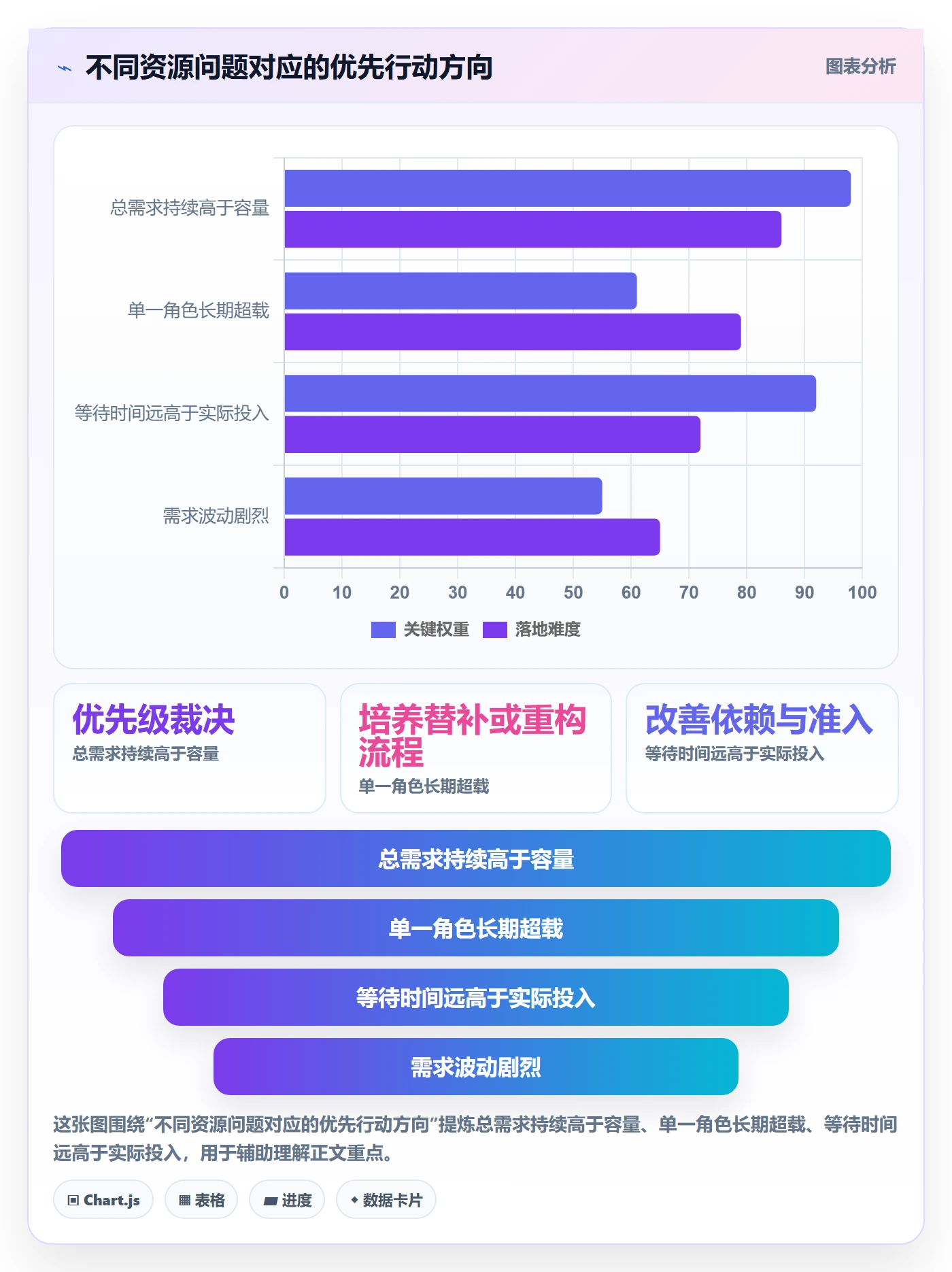 资源负载负荷全流程:项目成员流程优化与一文讲清