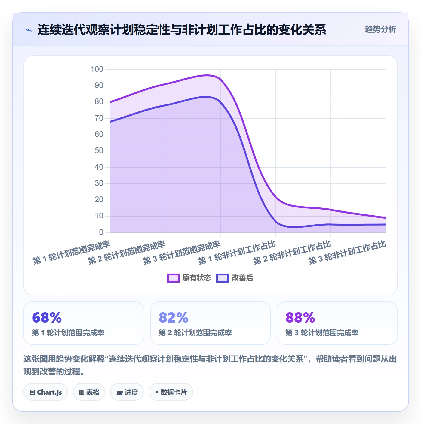 迭代容量落地方案:项目负责人开展迭代管理的风险控制案例解析