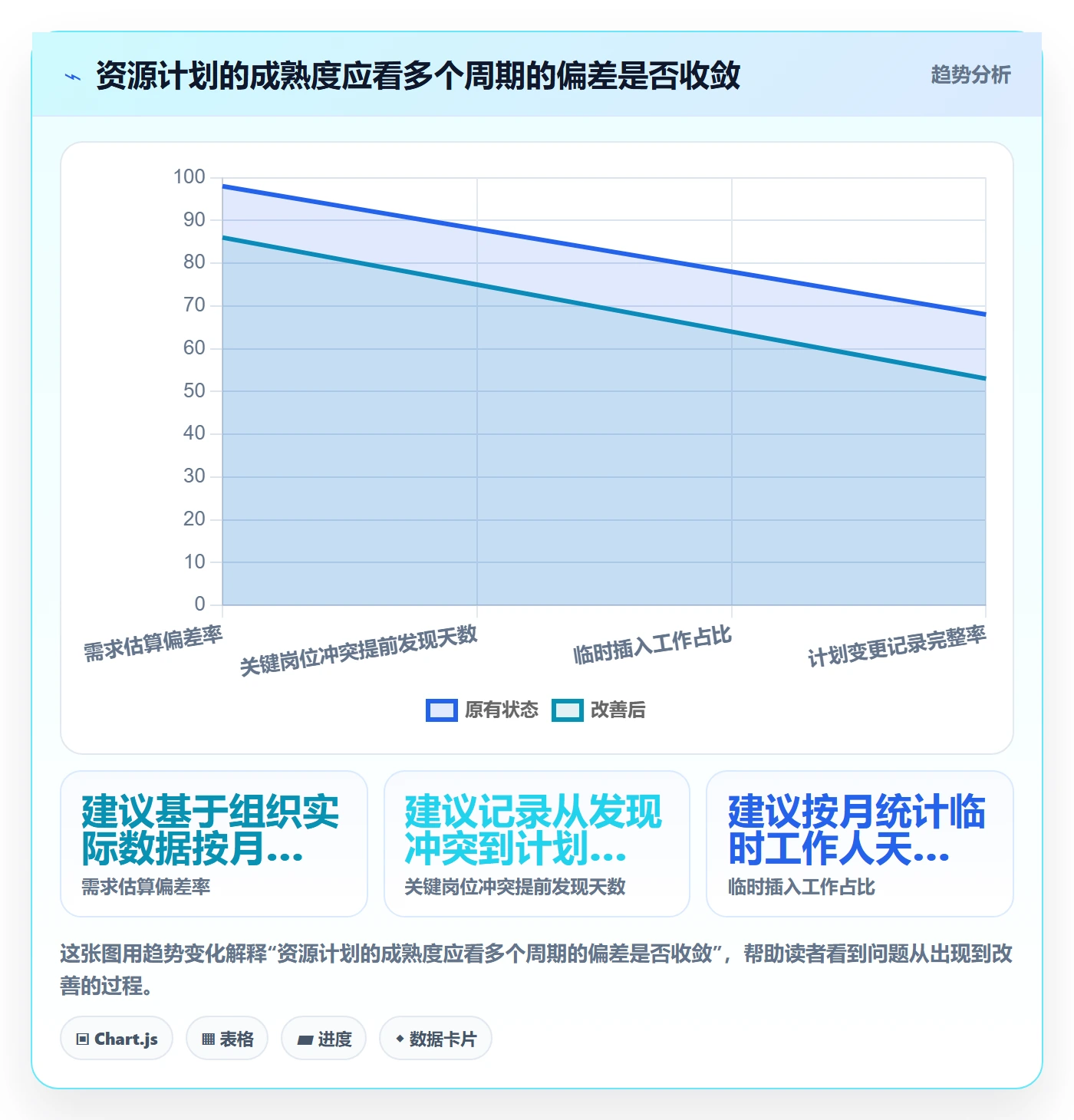 资源负载实操方法:管理层提升人力资源计划效率的最佳实践方法与模板
