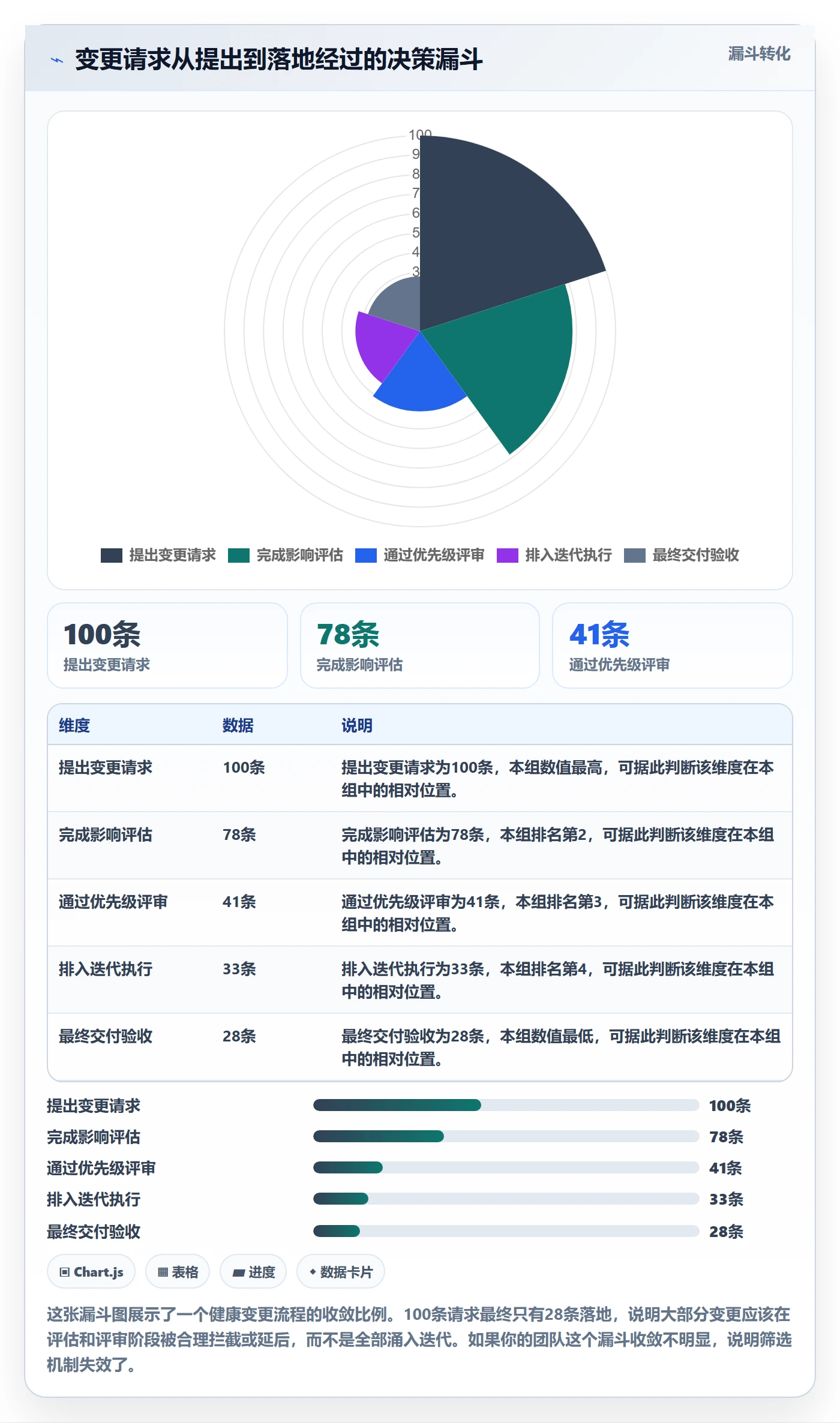 项目范围范围教程:研发团队协同管理,避坑指南