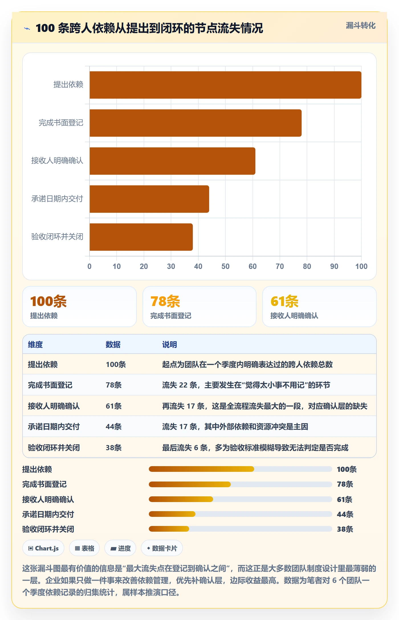 依赖冲突落地方案:项目成员开展任务依赖的制度设计案例解析