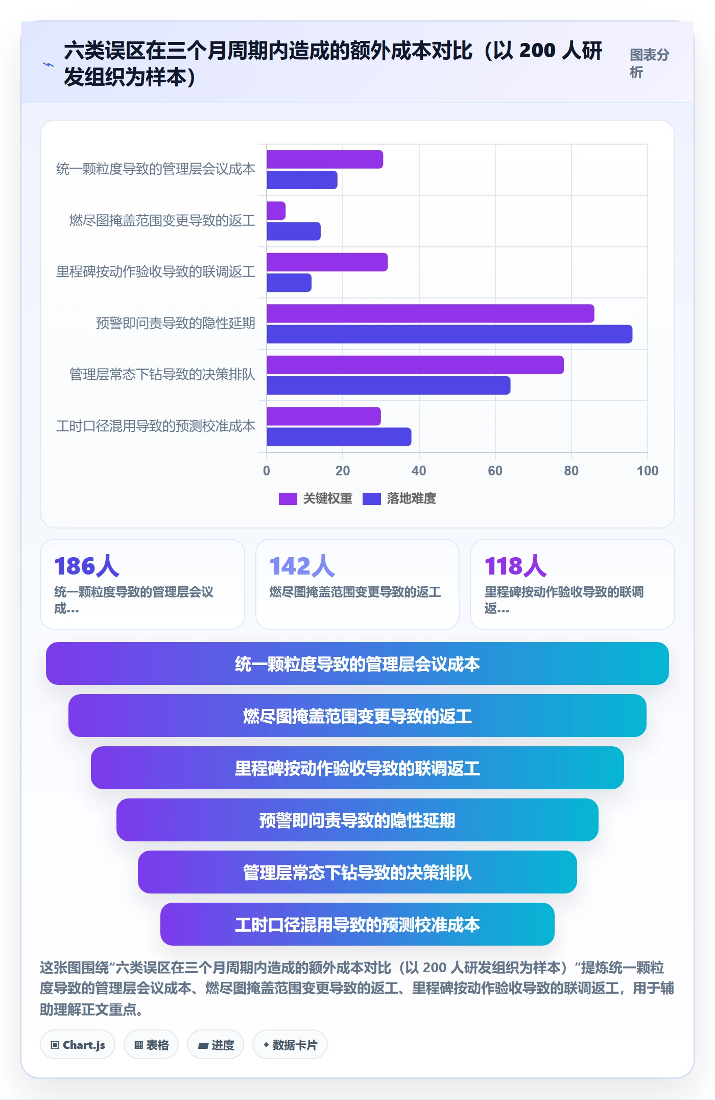 进度跟踪跟踪教程:管理层流程优化,避坑指南